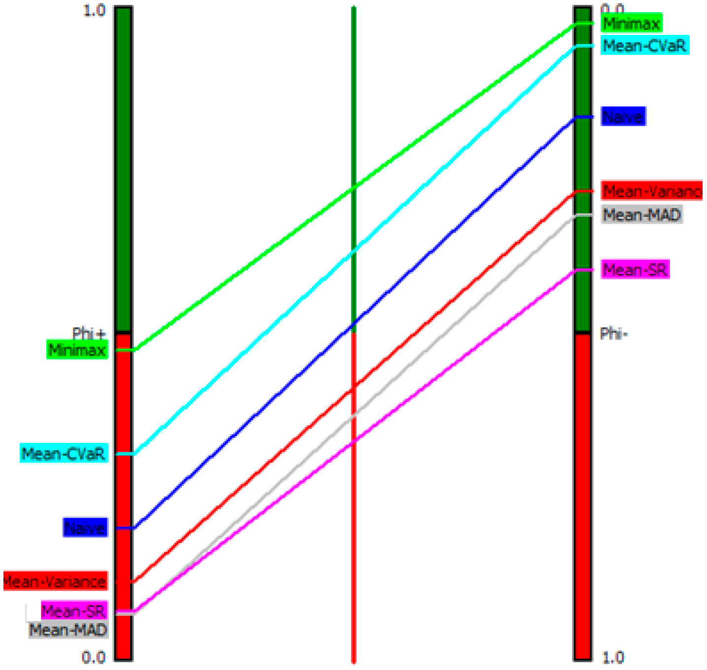 Ijfs 11 00046 g003 Ijfs 11 00046 g003