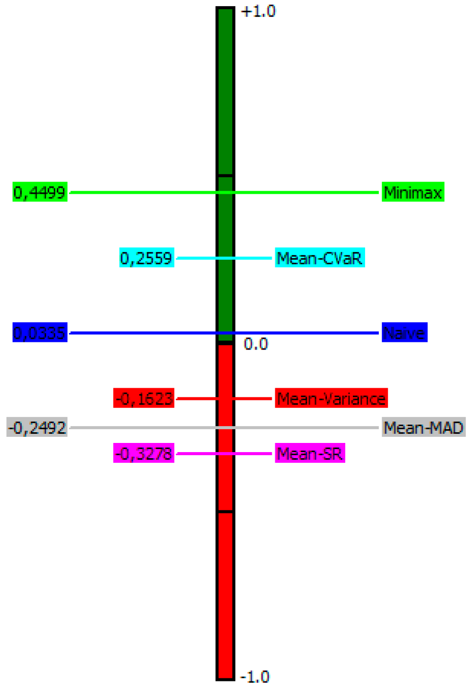 Ijfs 11 00046 g004 Ijfs 11 00046 g004