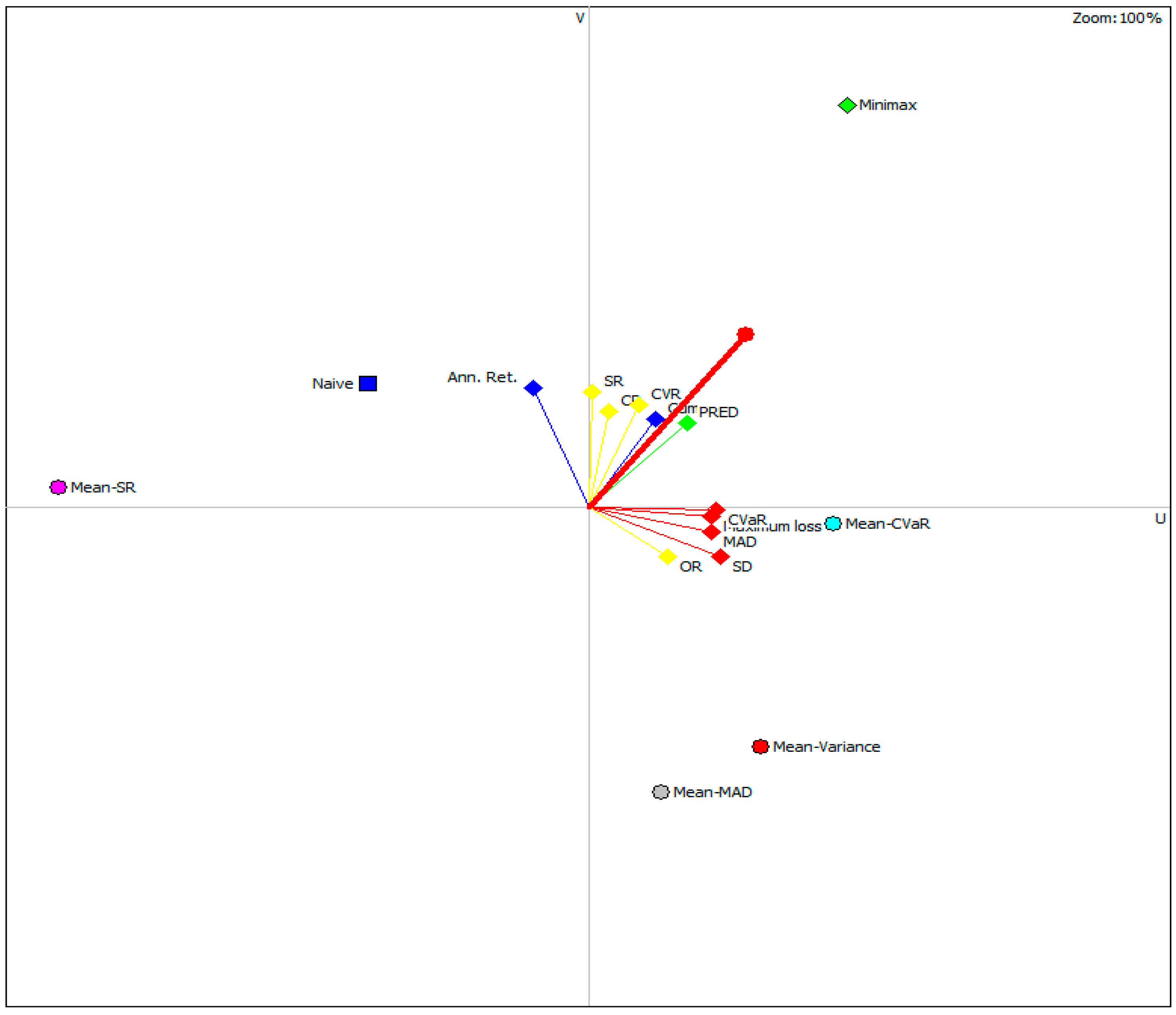 Ijfs 11 00046 g006 Ijfs 11 00046 g006