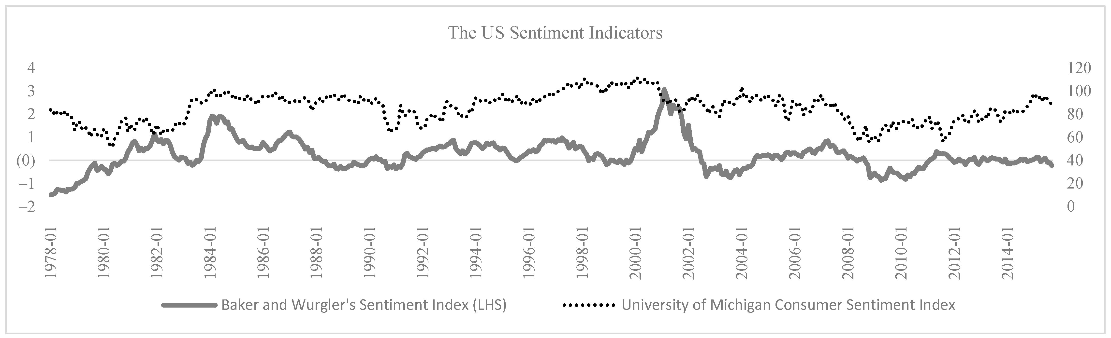 Ijfs 11 00049 g001 Ijfs 11 00049 g001