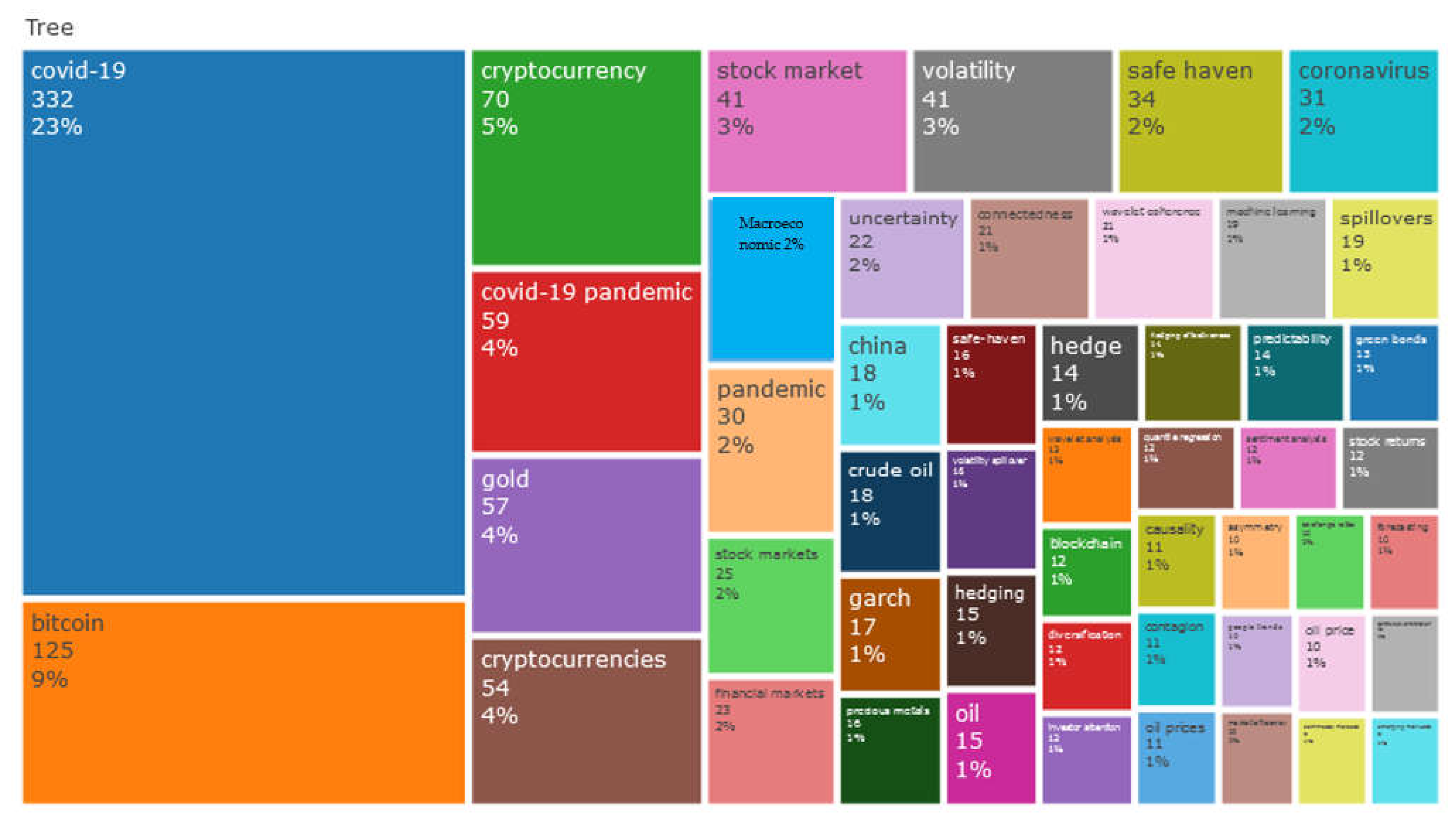 Ijfs 11 00050 g001 Ijfs 11 00050 g001