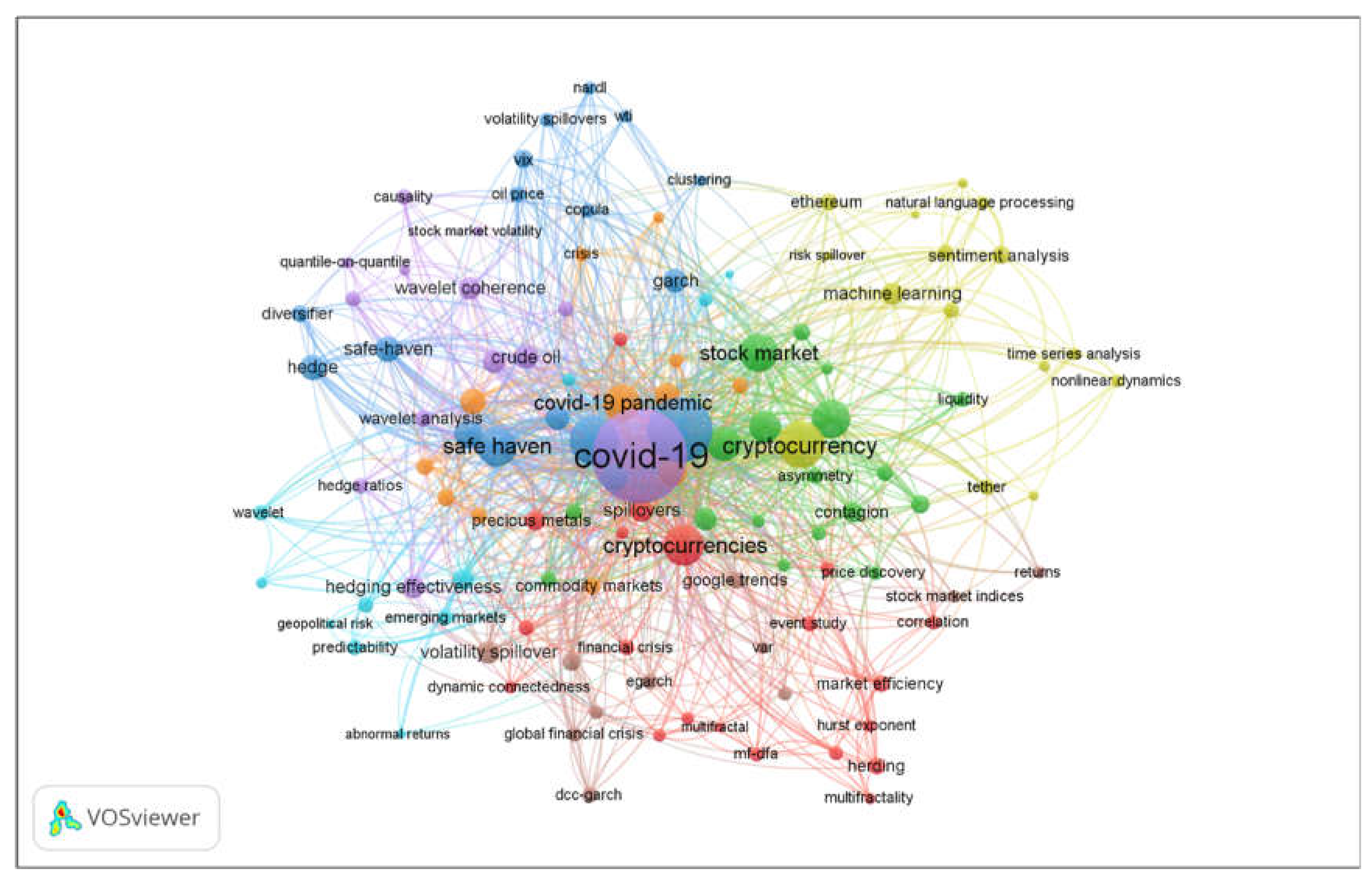 Ijfs 11 00050 g002 Ijfs 11 00050 g002