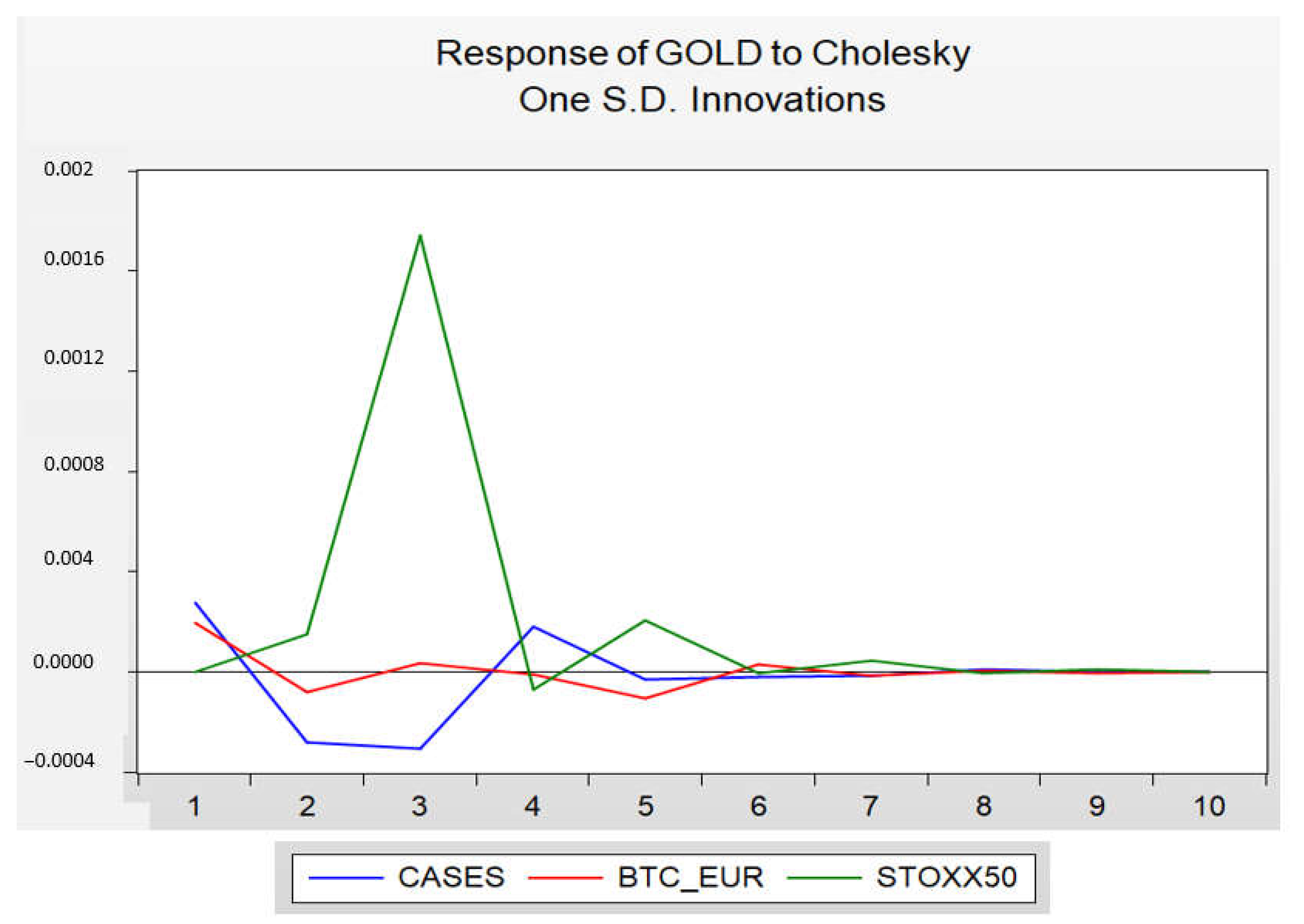 Ijfs 11 00050 g007 Ijfs 11 00050 g007