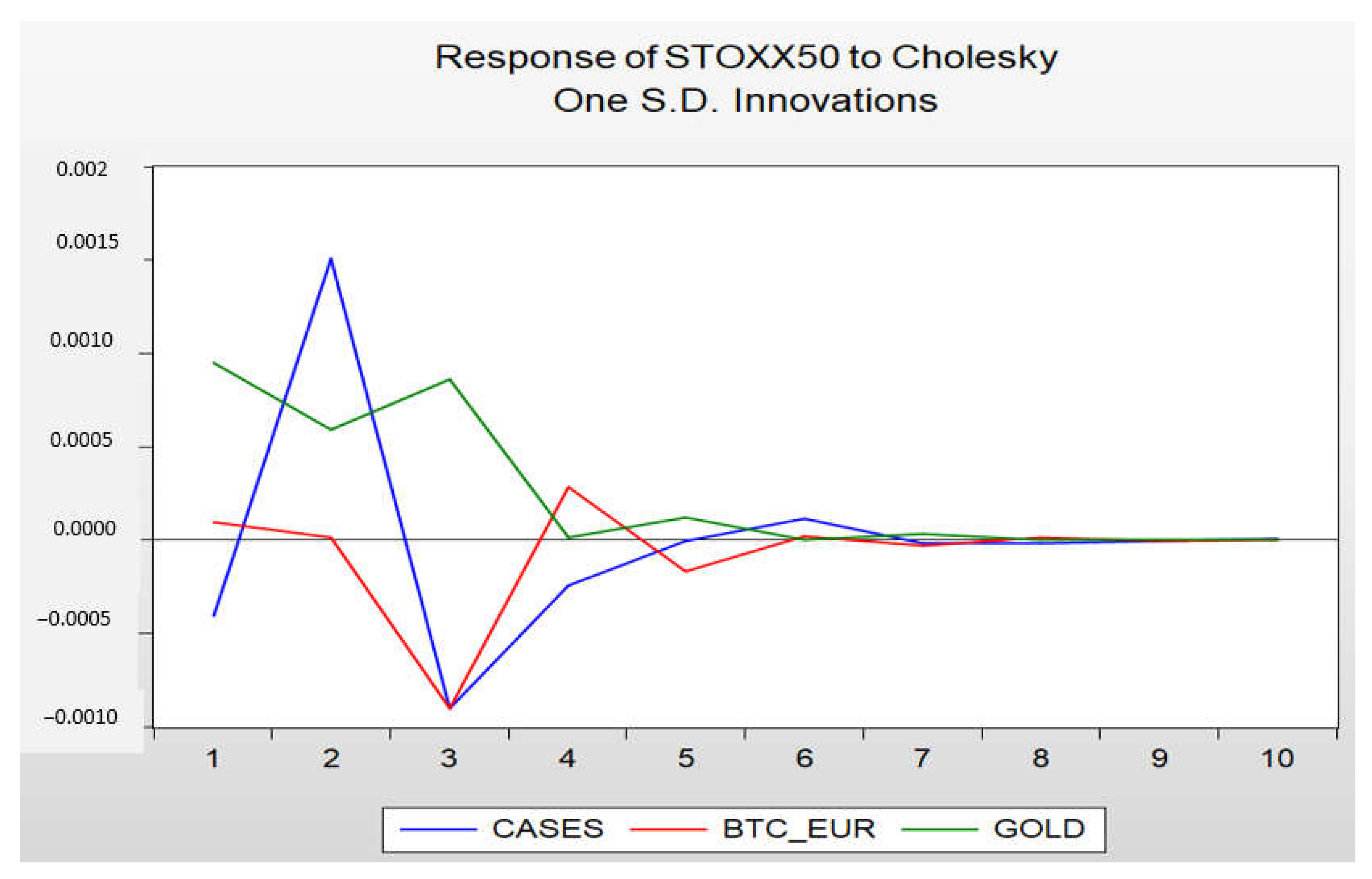 Ijfs 11 00050 g008 Ijfs 11 00050 g008