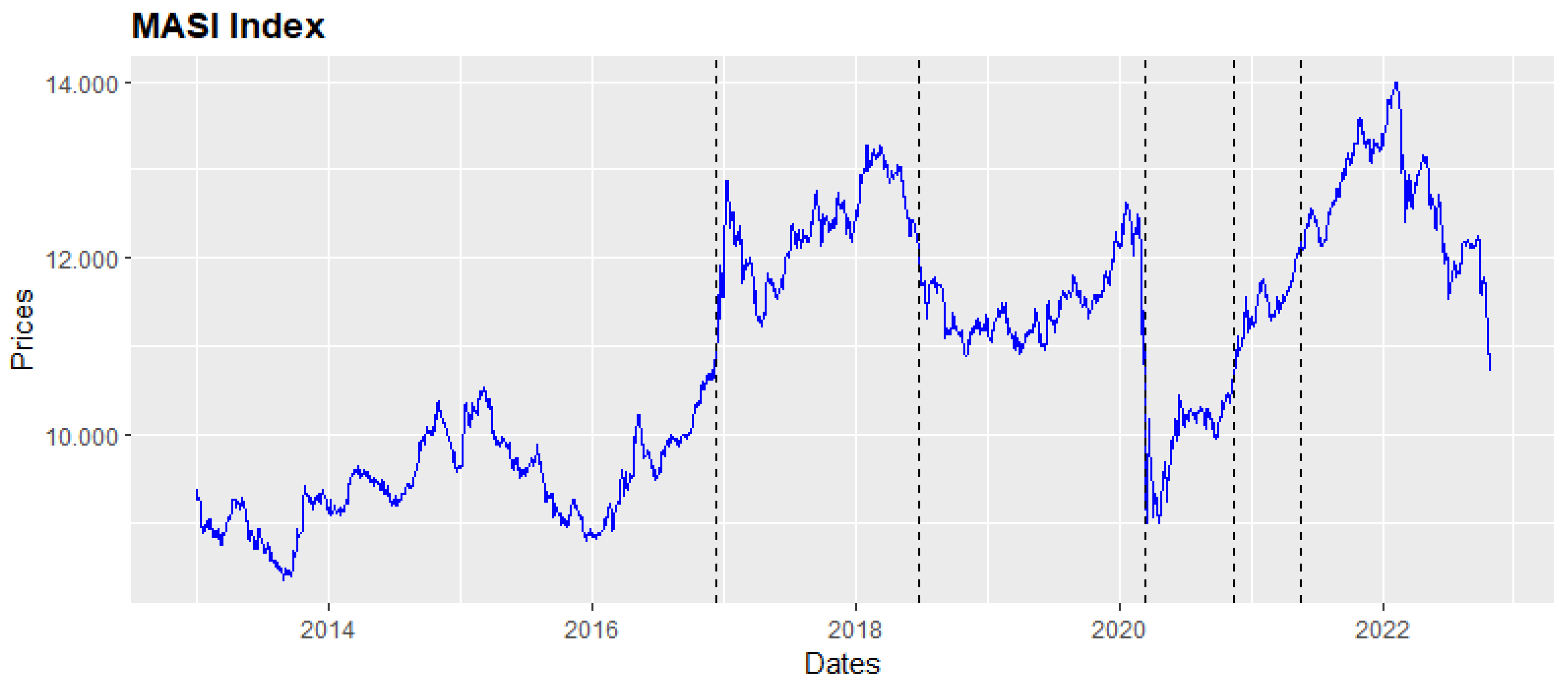 USD / INR currency rate historical data download