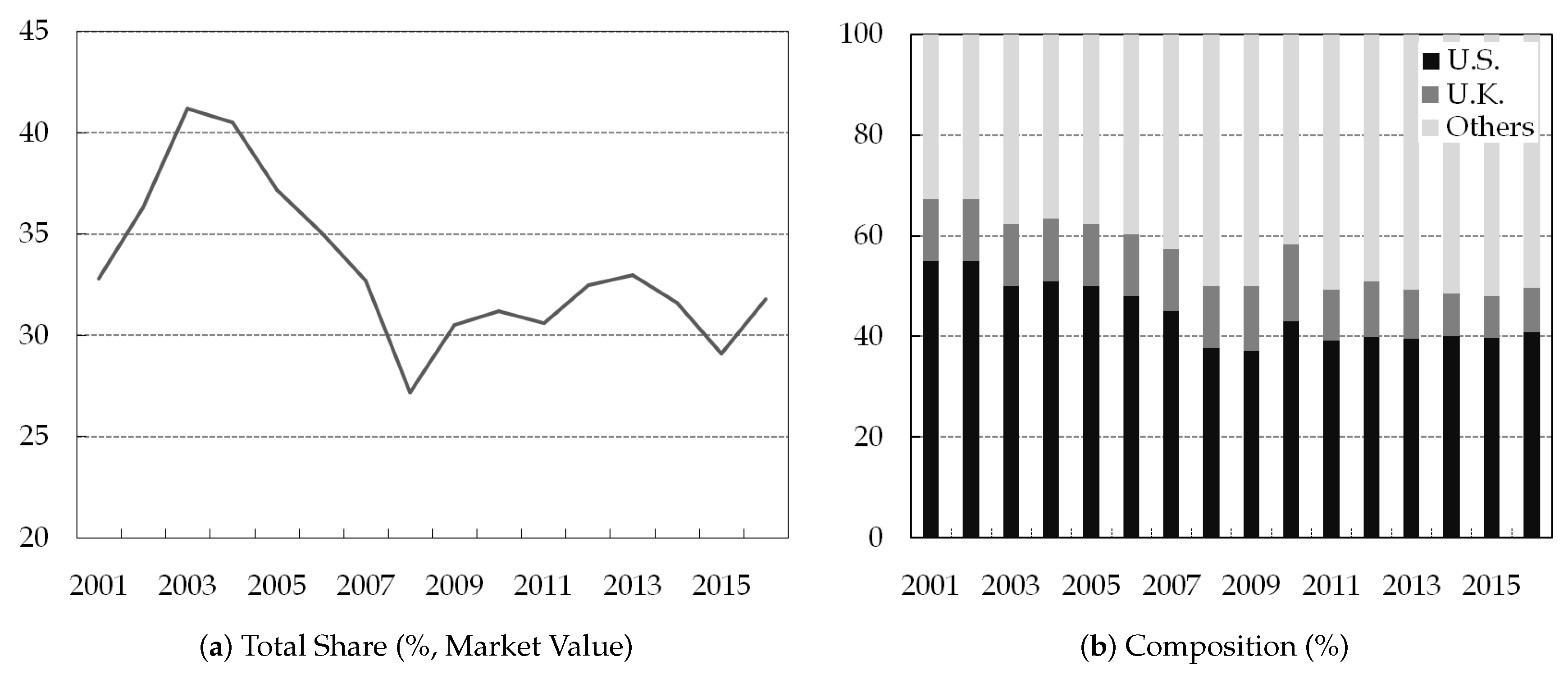 Ijfs 11 00062 g001 Ijfs 11 00062 g001