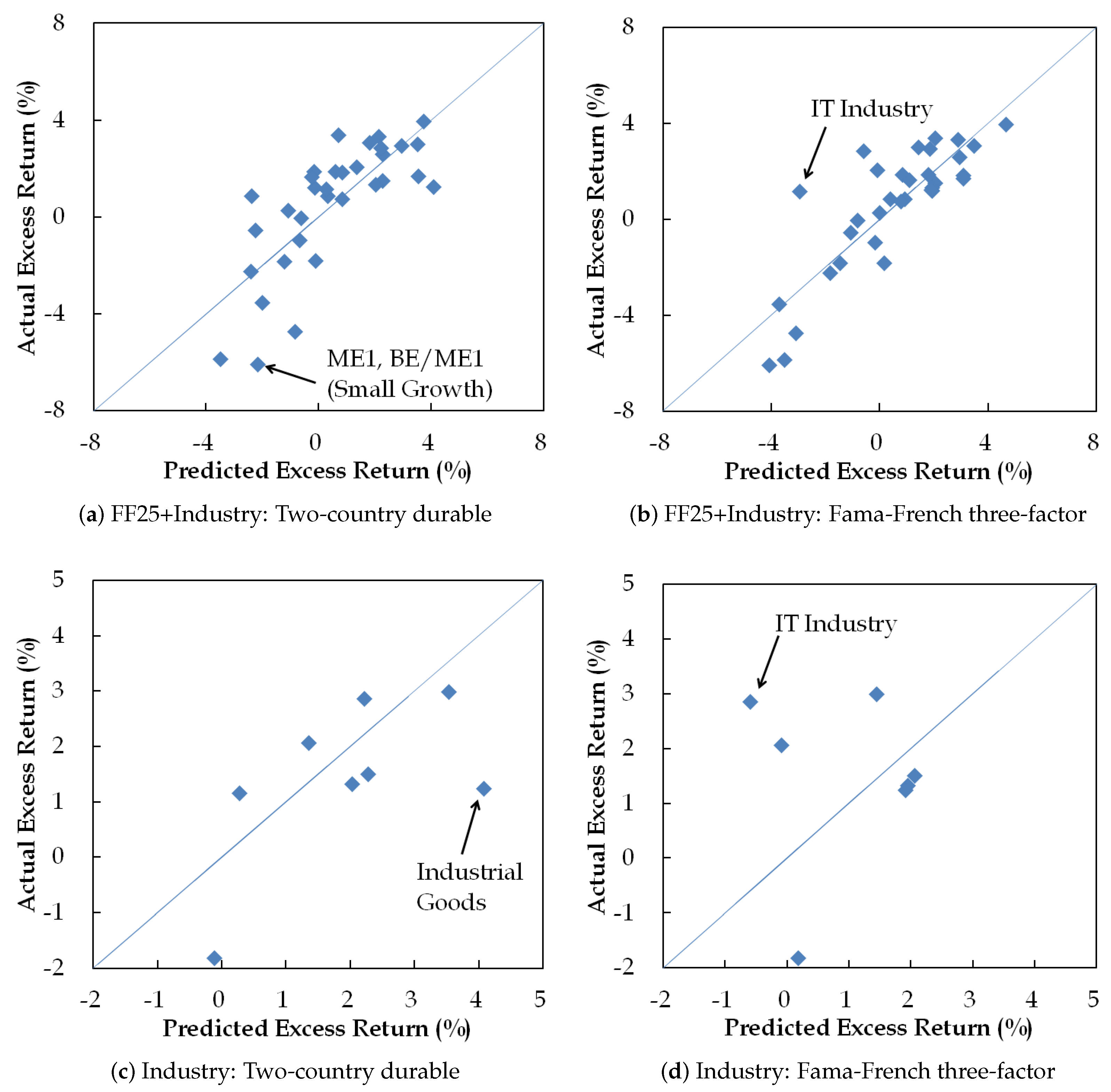 Ijfs 11 00062 g0a1 Ijfs 11 00062 g0a1
