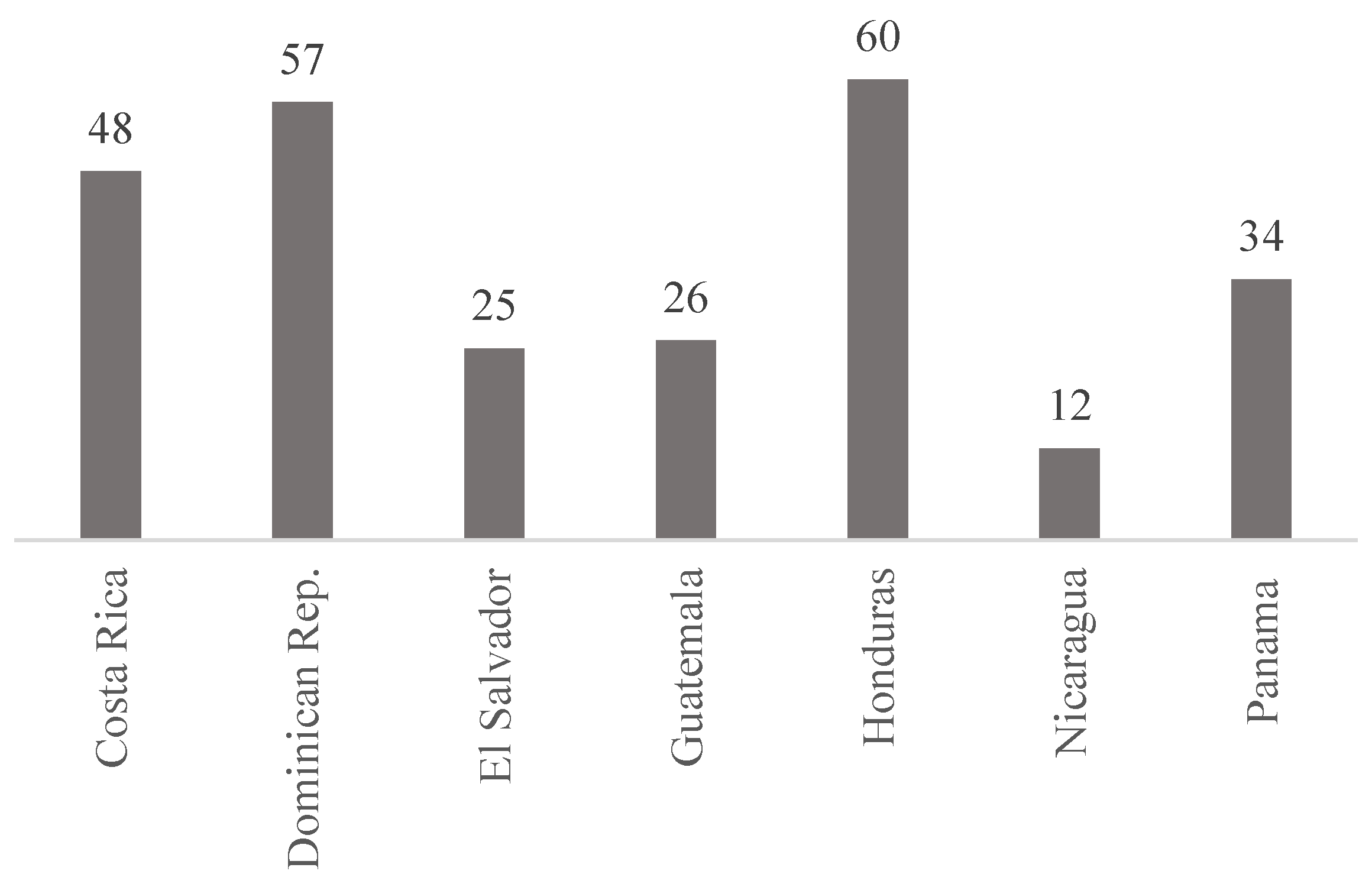 Ijfs 11 00068 g003 Ijfs 11 00068 g003