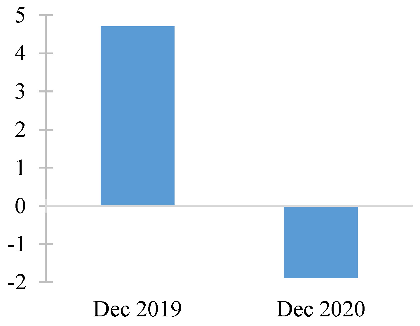 Ijfs 11 00068 g004 Ijfs 11 00068 g004