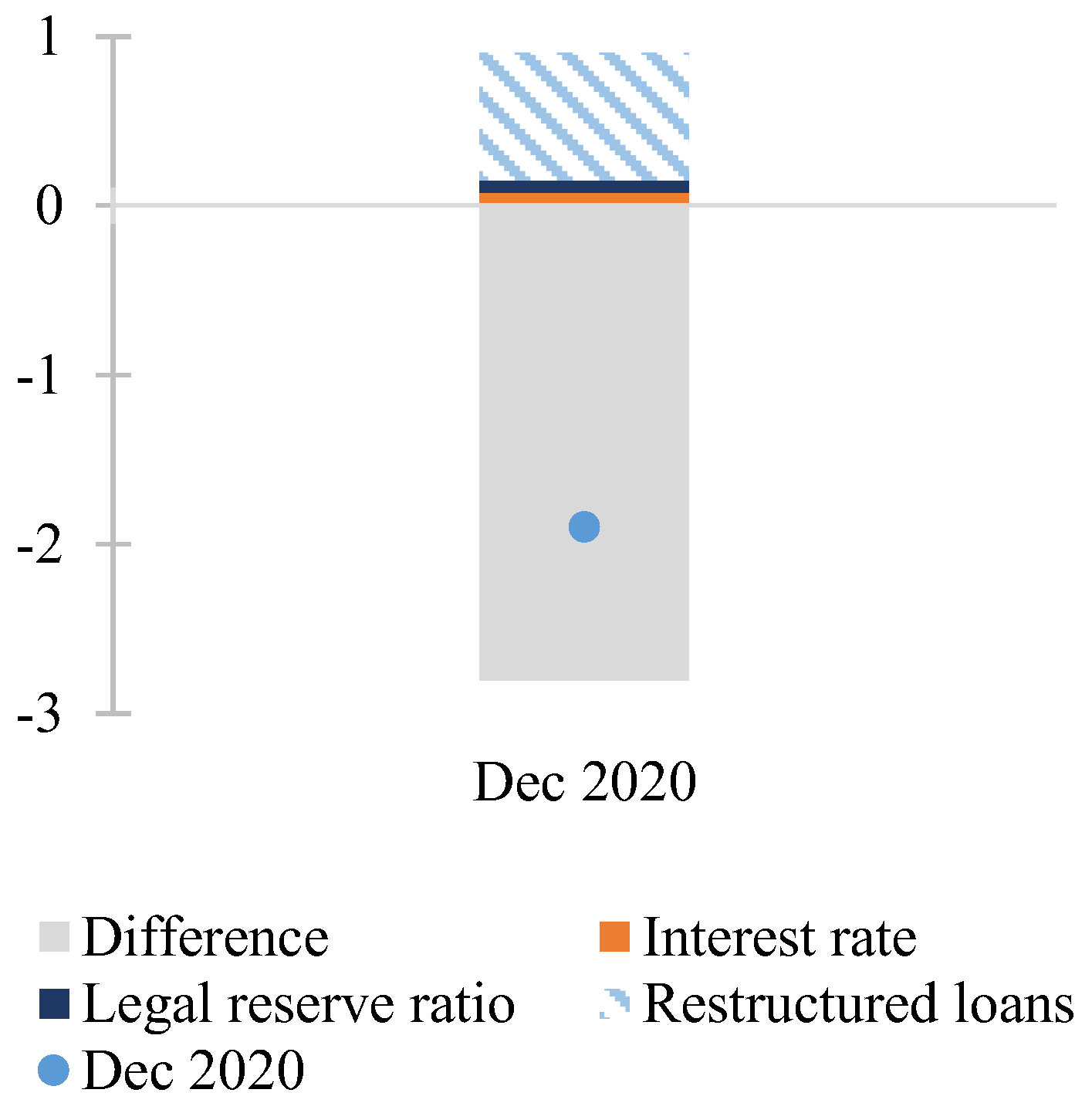 Ijfs 11 00068 g005 Ijfs 11 00068 g005