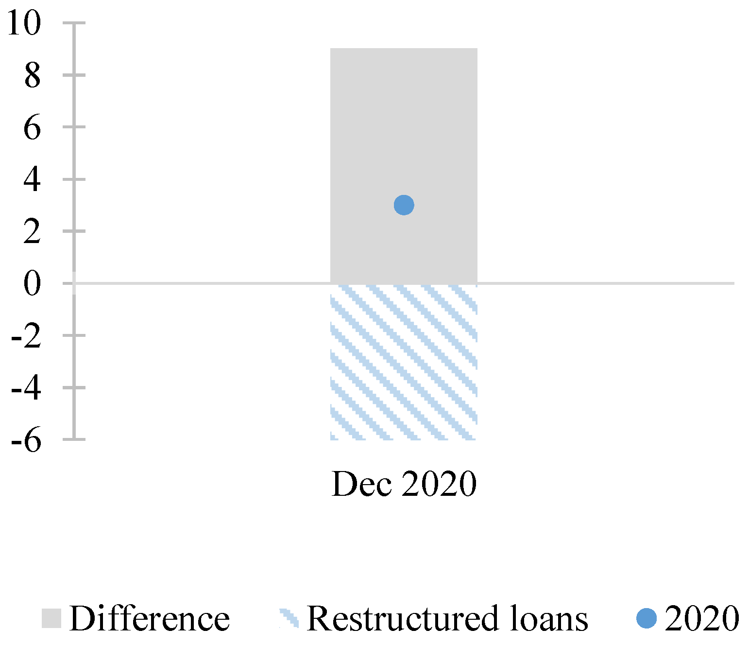 Ijfs 11 00068 g007 Ijfs 11 00068 g007