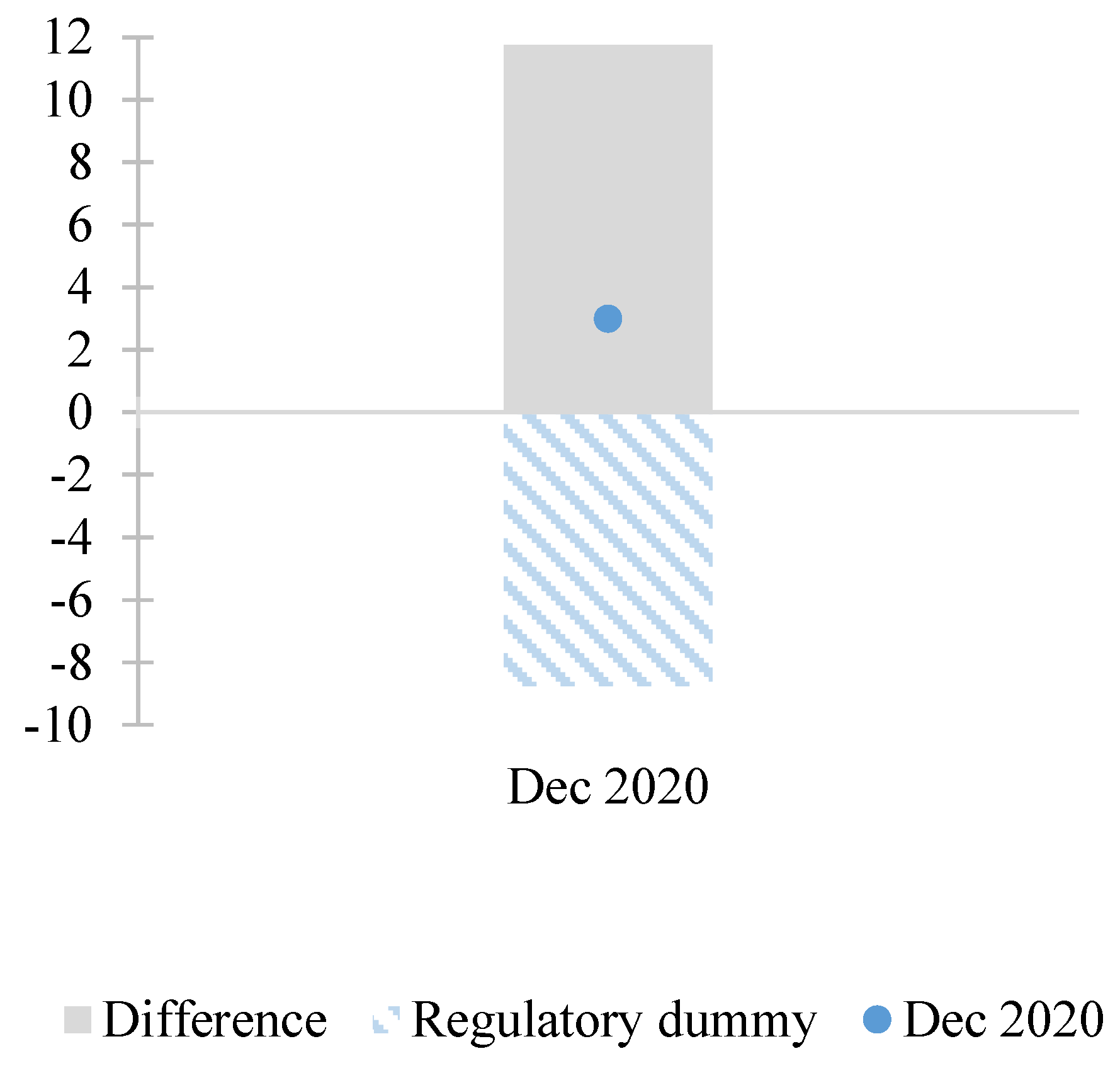 Ijfs 11 00068 g0a2 Ijfs 11 00068 g0a2