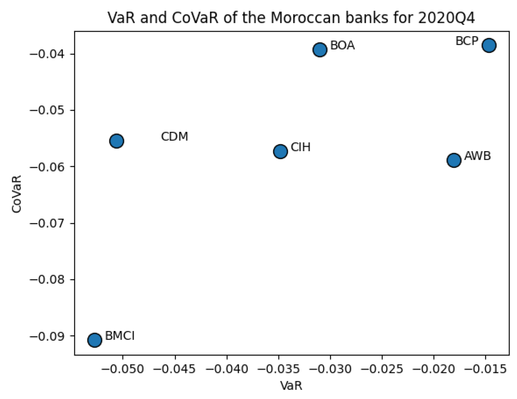 Ijfs 11 00070 g0a10 Ijfs 11 00070 g0a10