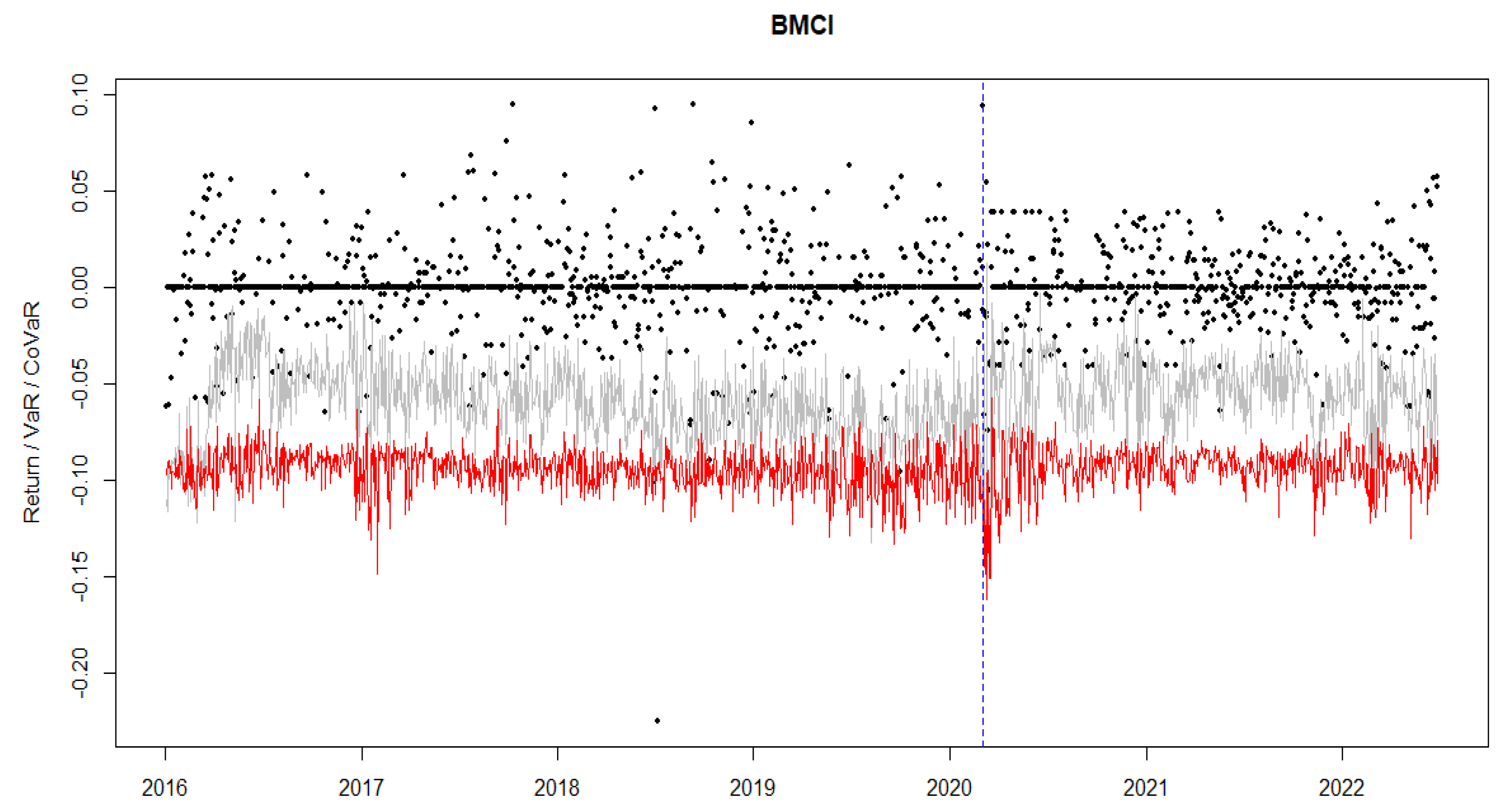 Ijfs 11 00070 g0a4 Ijfs 11 00070 g0a4