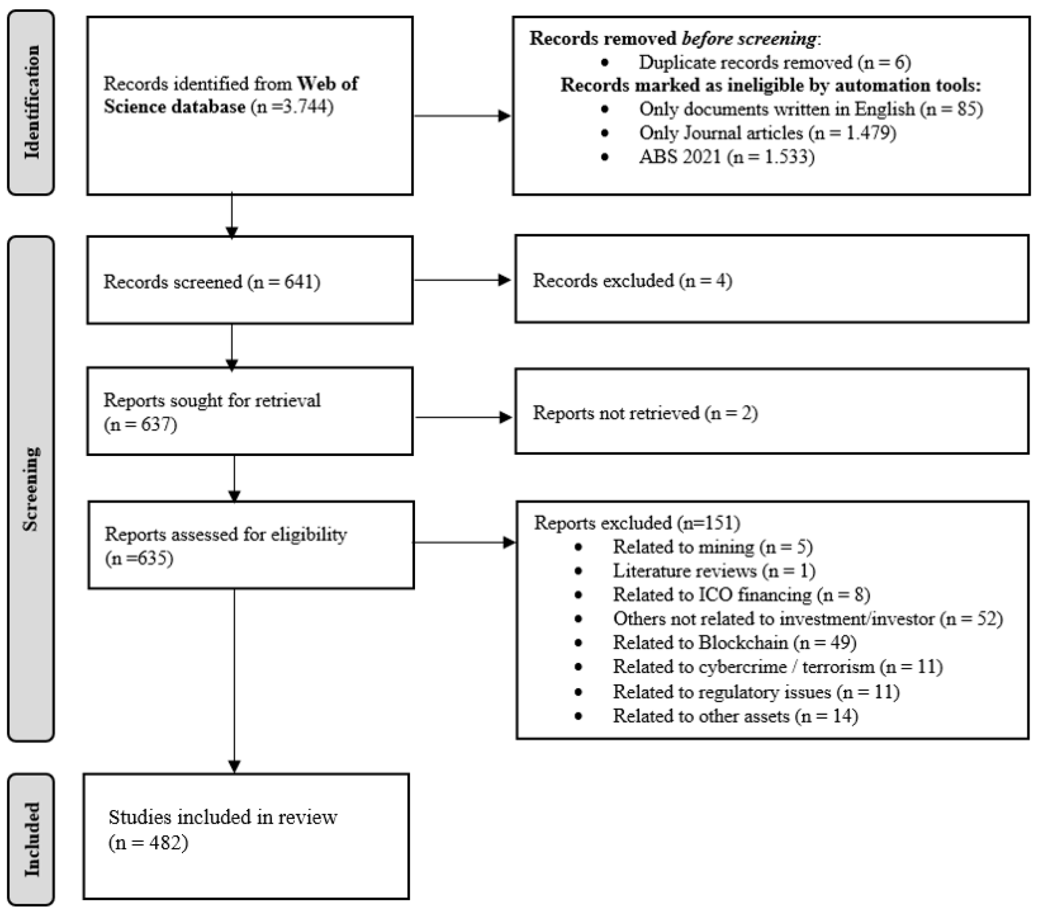 Ijfs 11 00071 g001 Ijfs 11 00071 g001