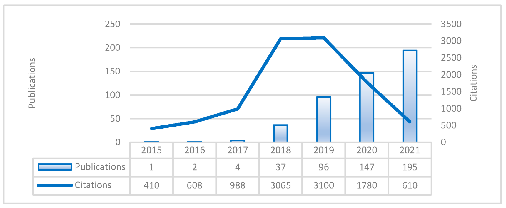 Ijfs 11 00071 g002 Ijfs 11 00071 g002