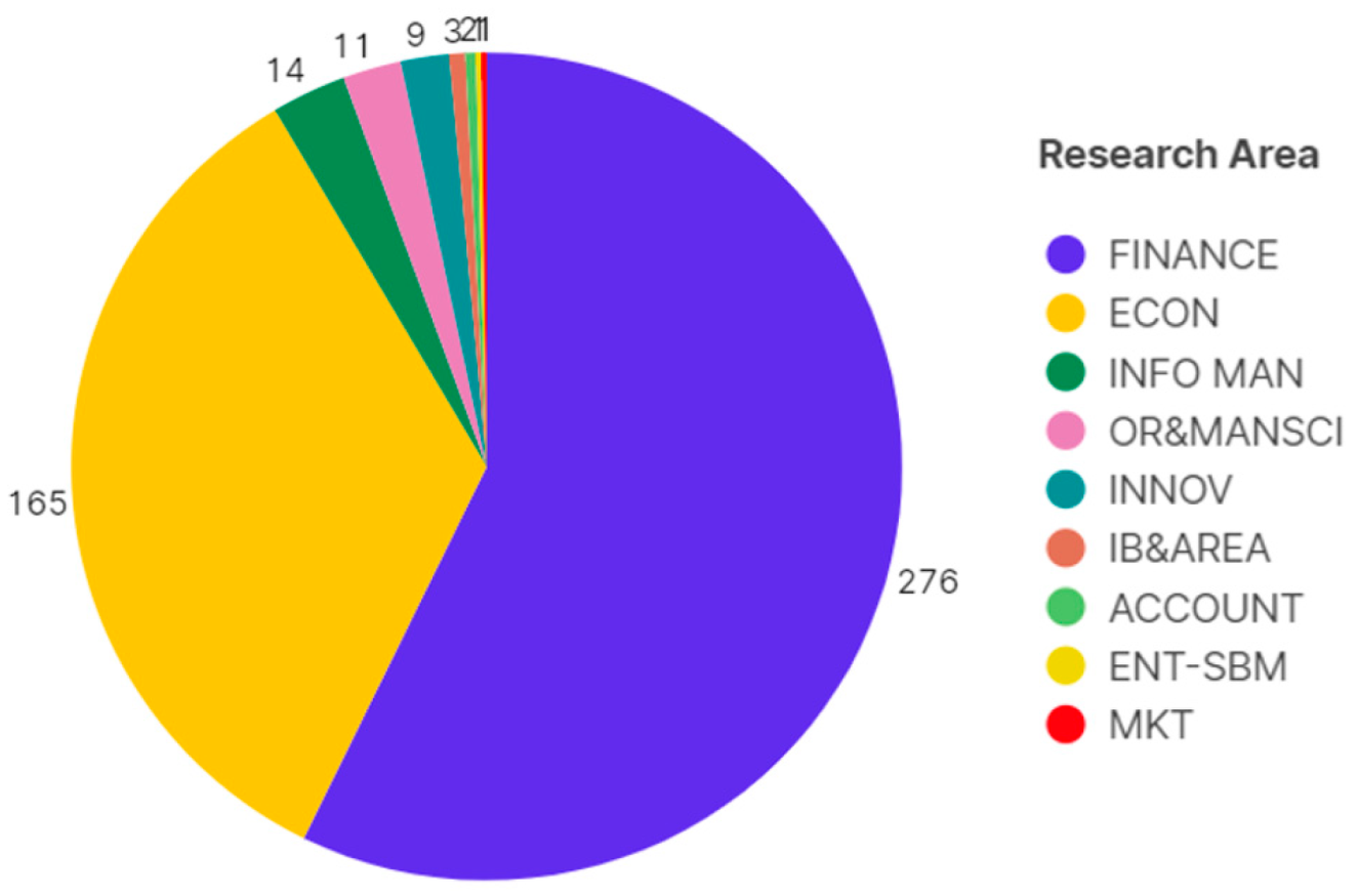 Ijfs 11 00071 g004 Ijfs 11 00071 g004