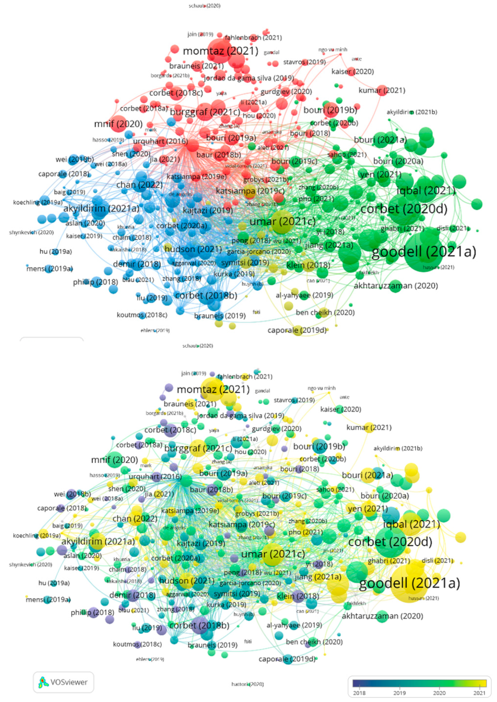 Ijfs 11 00071 g005 Ijfs 11 00071 g005