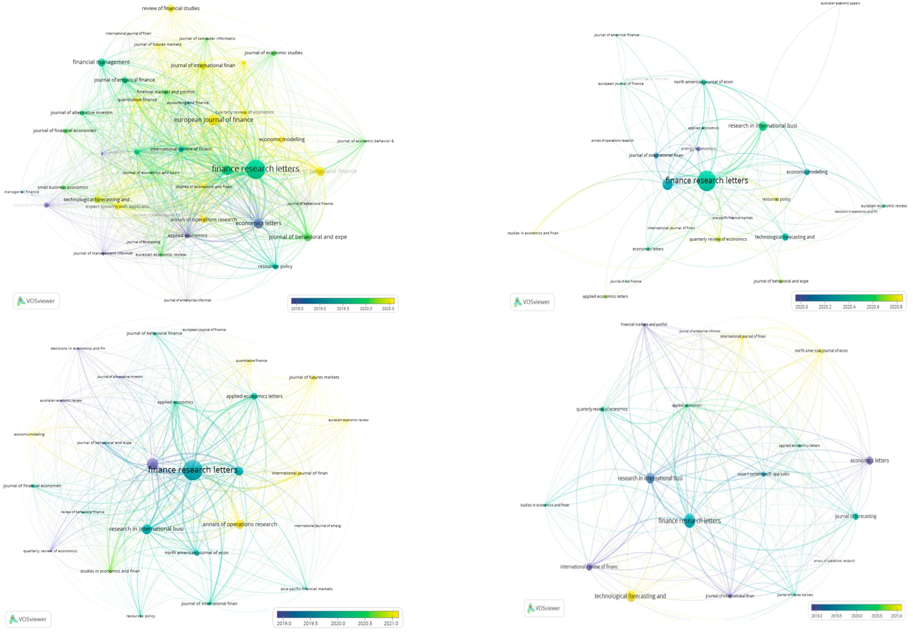 Ijfs 11 00071 g006 Ijfs 11 00071 g006