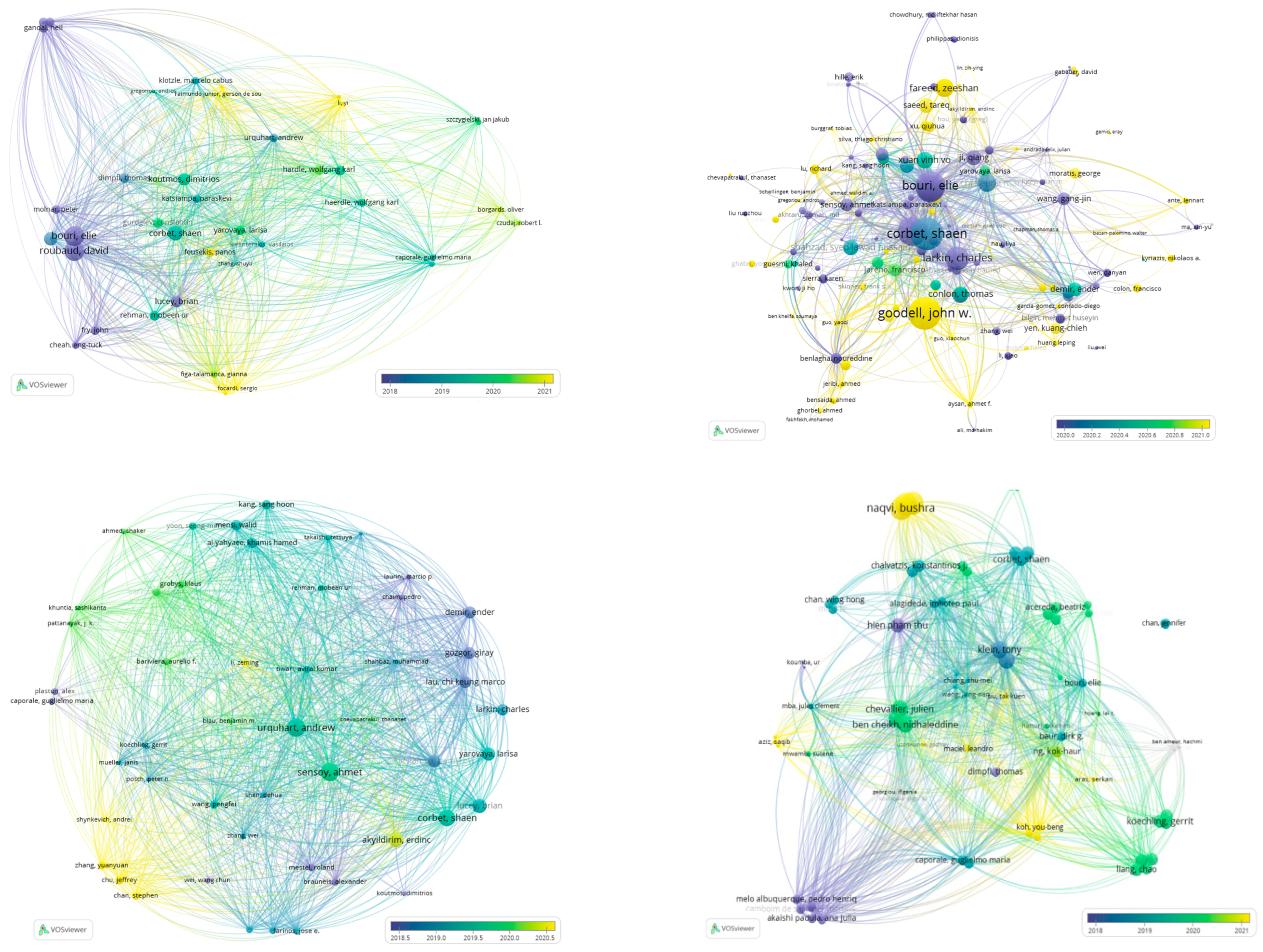 Ijfs 11 00071 g009 Ijfs 11 00071 g009