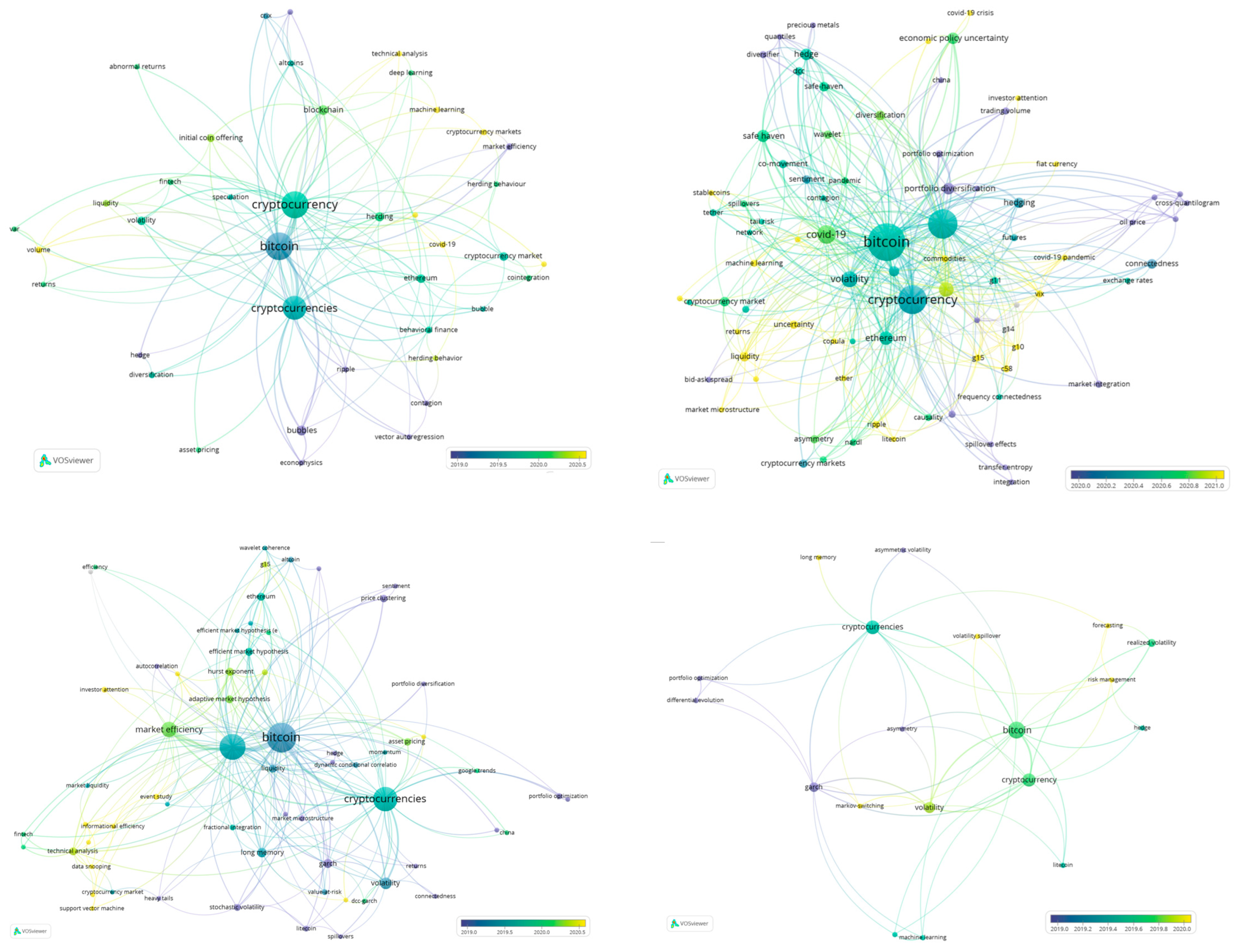 Ijfs 11 00071 g011 Ijfs 11 00071 g011