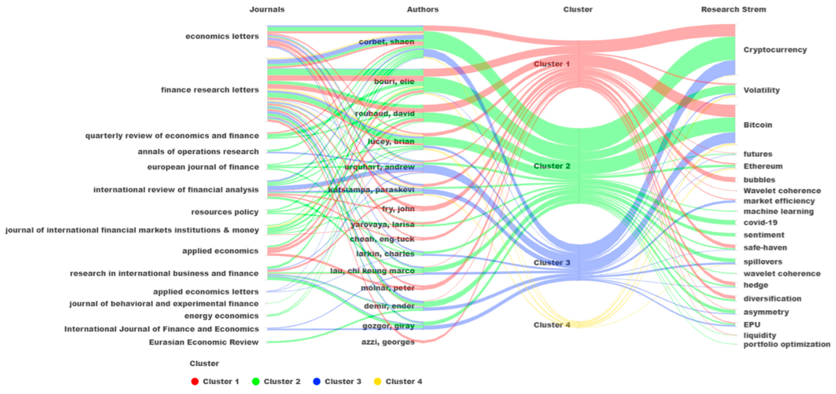 Ijfs 11 00071 g012 Ijfs 11 00071 g012