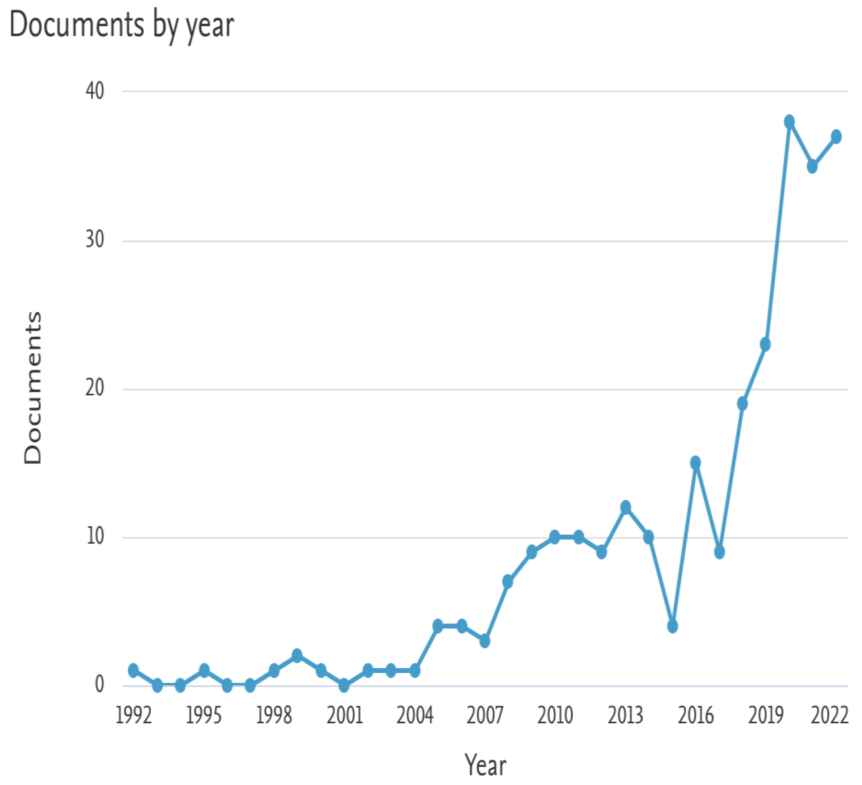 Ijfs 11 00078 g002 Ijfs 11 00078 g002