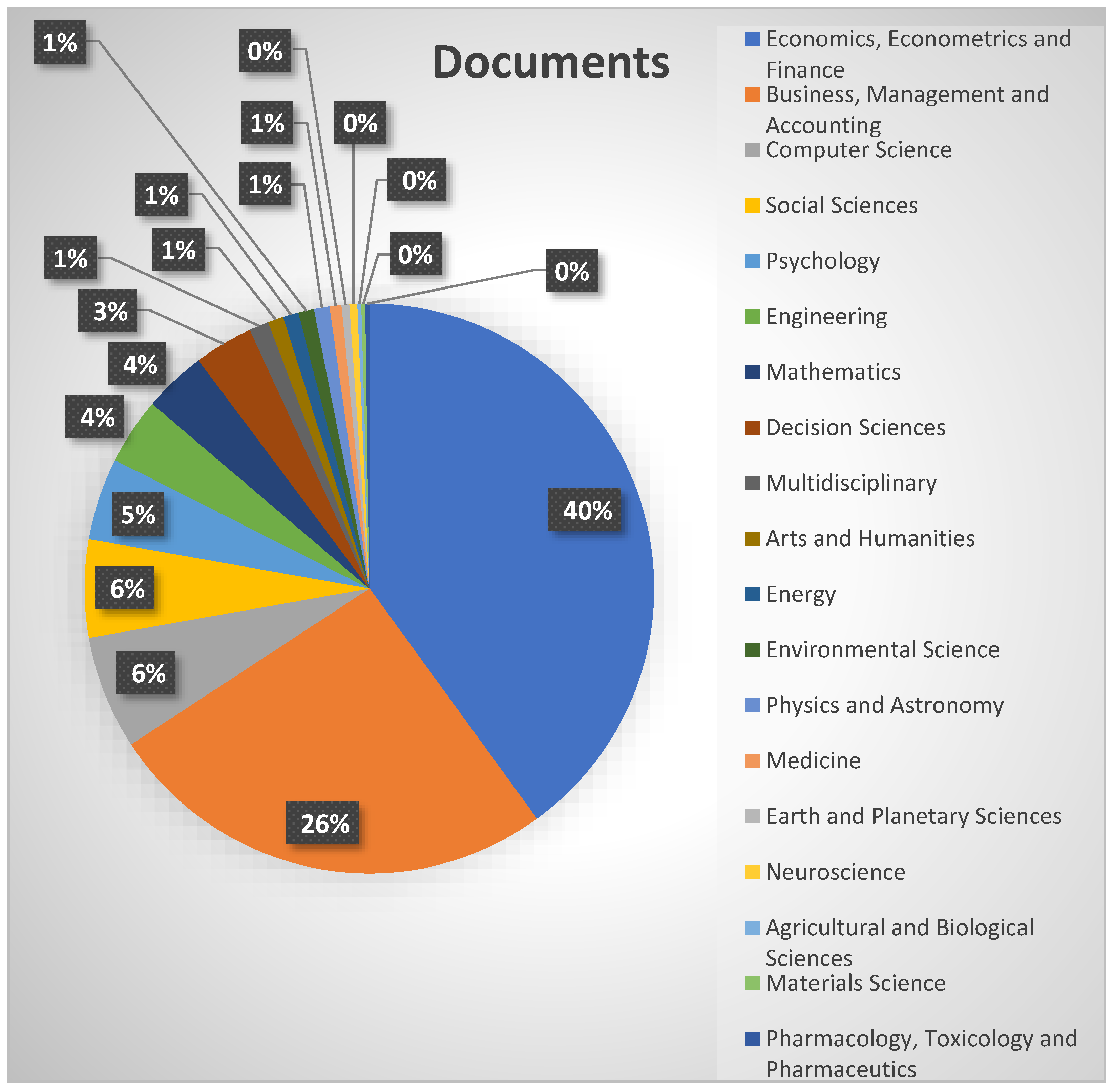 Ijfs 11 00078 g003 Ijfs 11 00078 g003