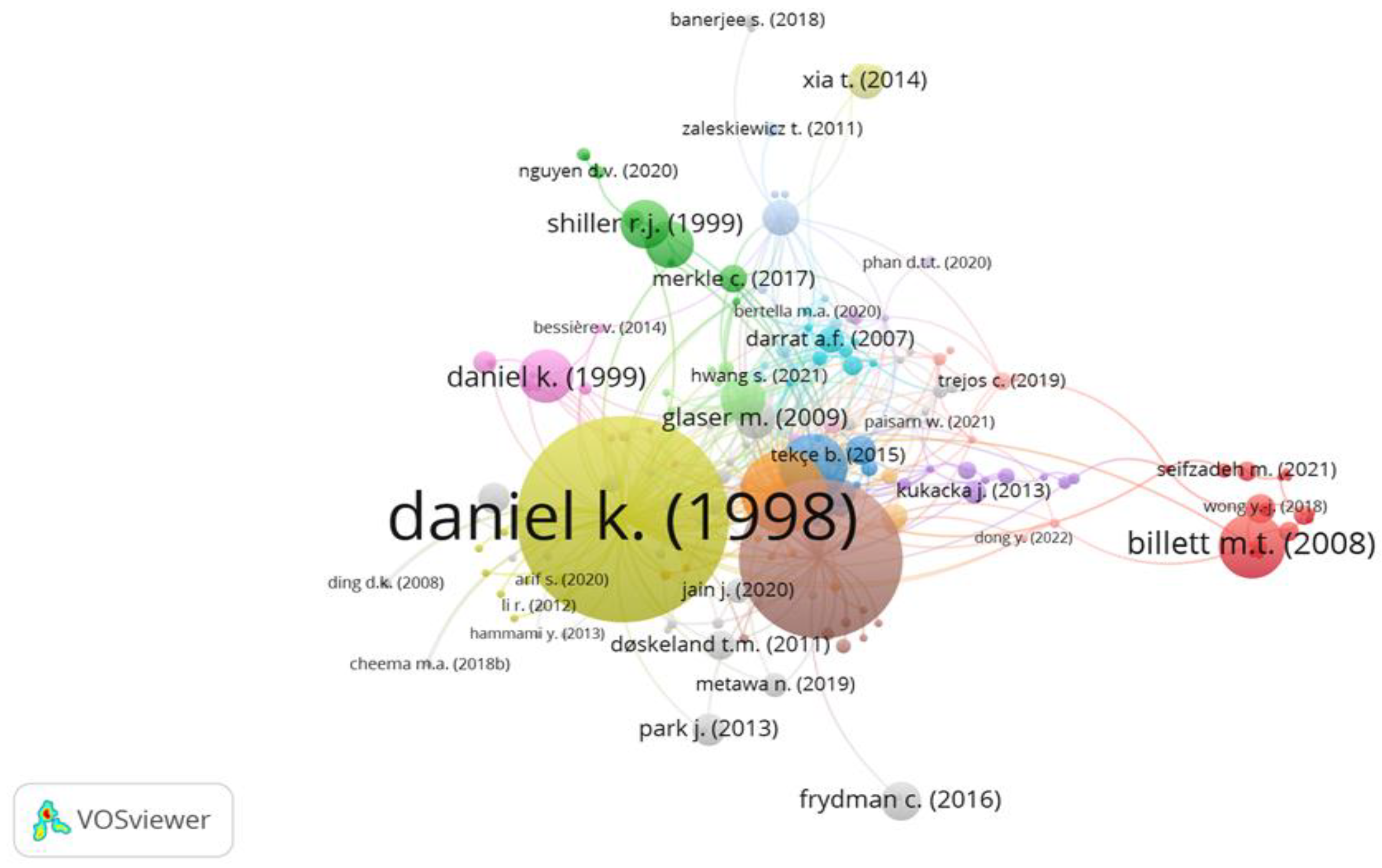 Ijfs 11 00078 g005 Ijfs 11 00078 g005