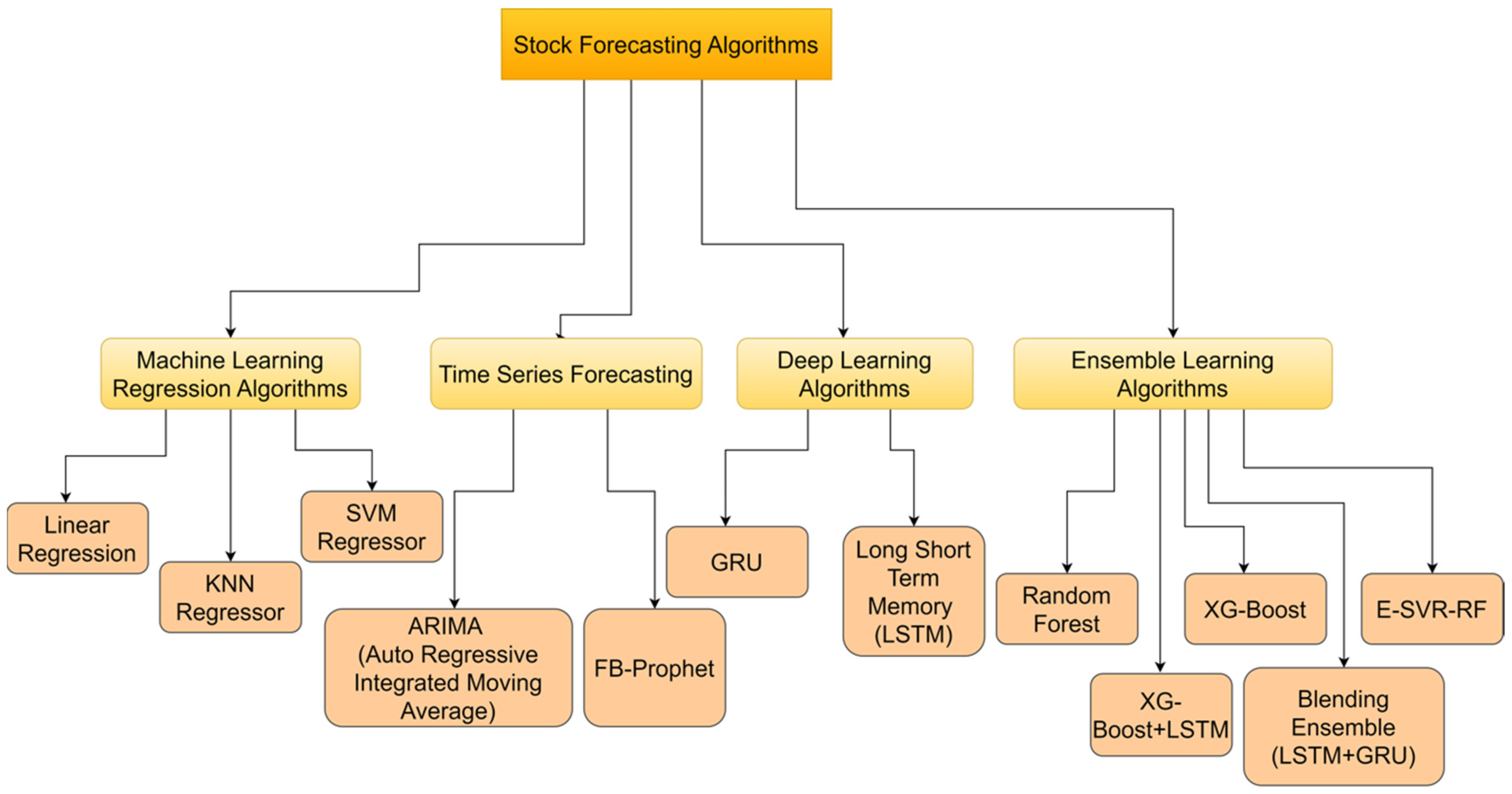 Stock Forecast Based On a Predictive Algorithm, I Know First