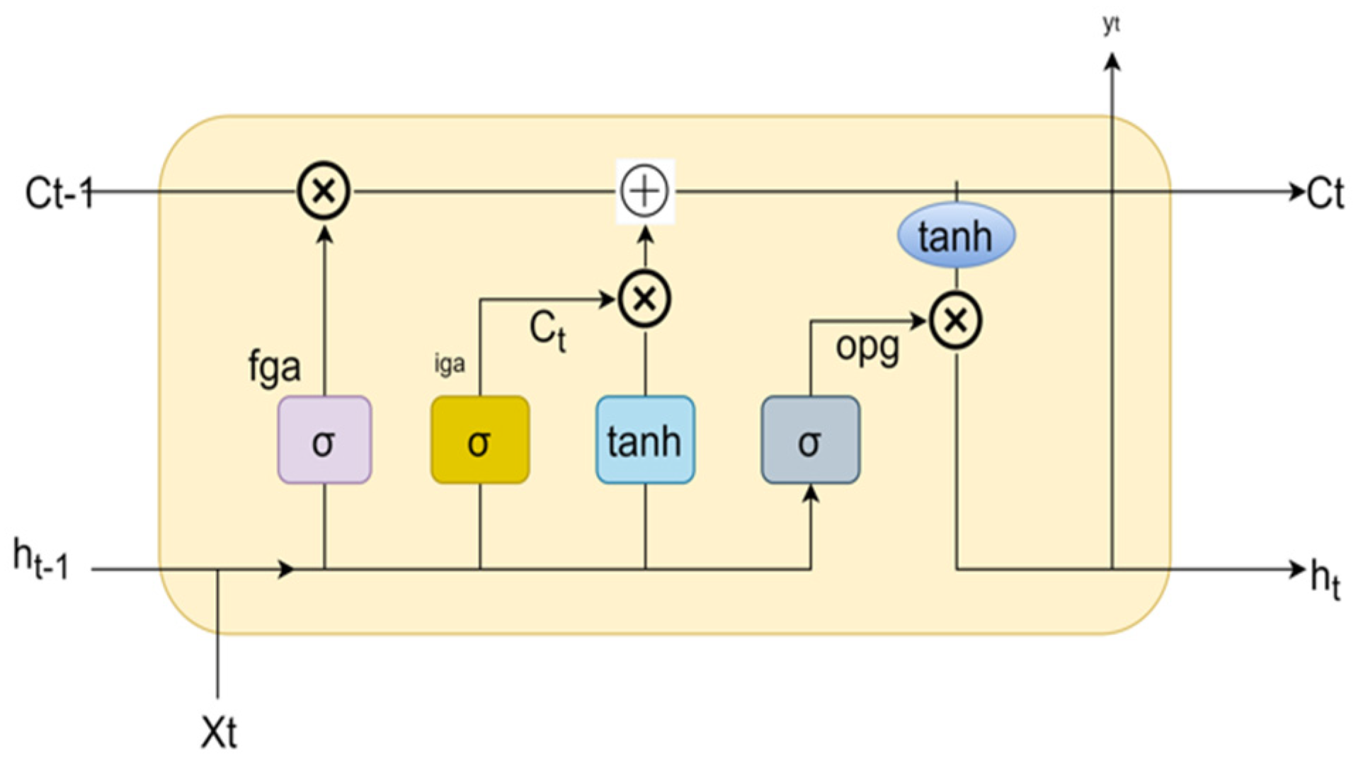 Ijfs 11 00094 g002 Ijfs 11 00094 g002