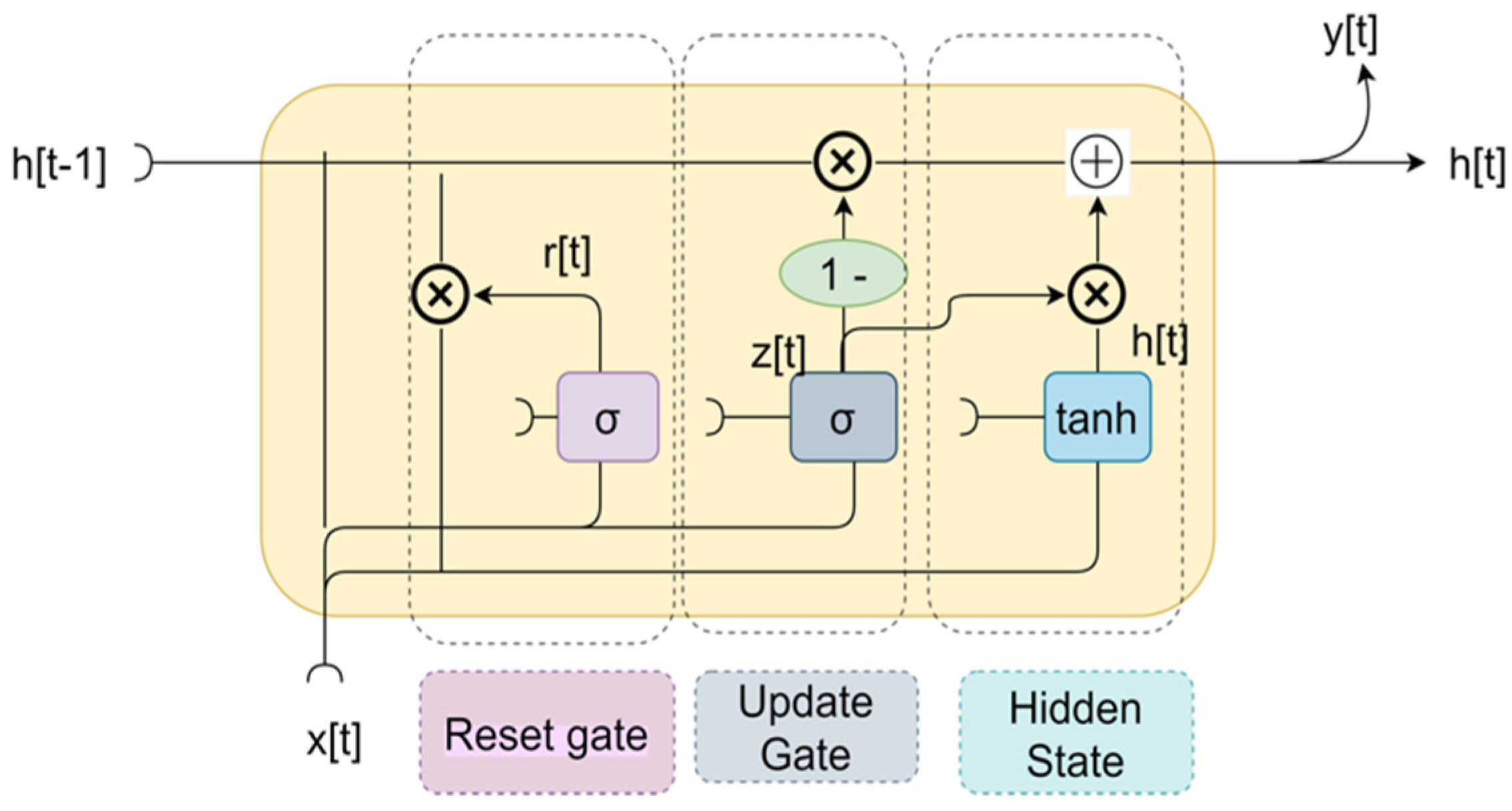 Ijfs 11 00094 g003 Ijfs 11 00094 g003