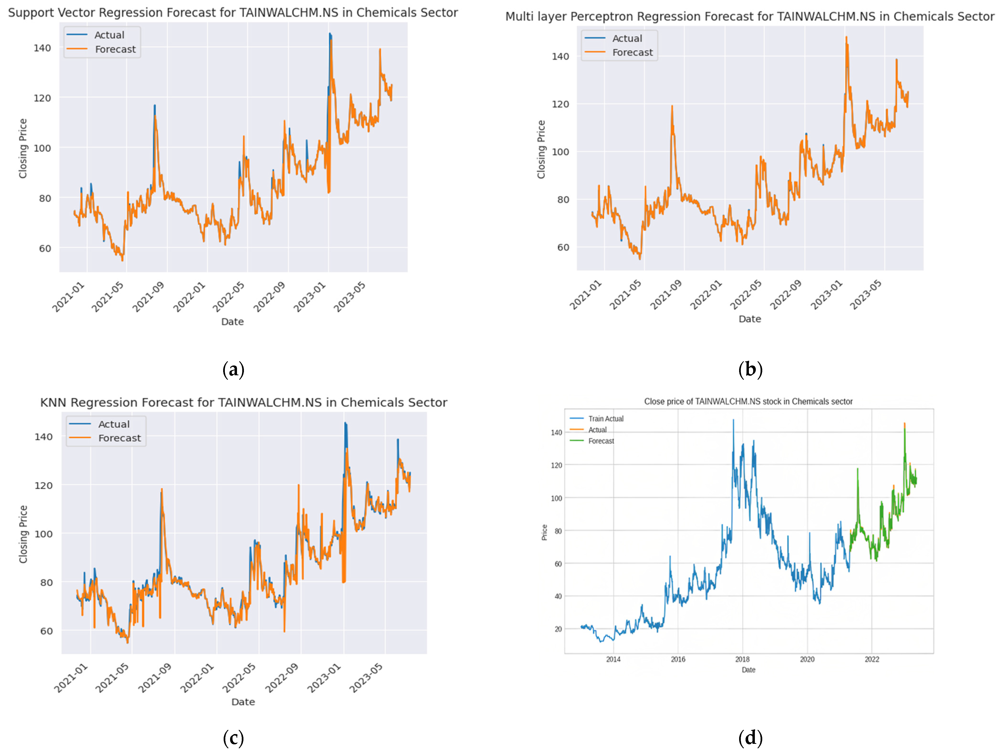 Ijfs 11 00094 g007a Ijfs 11 00094 g007a