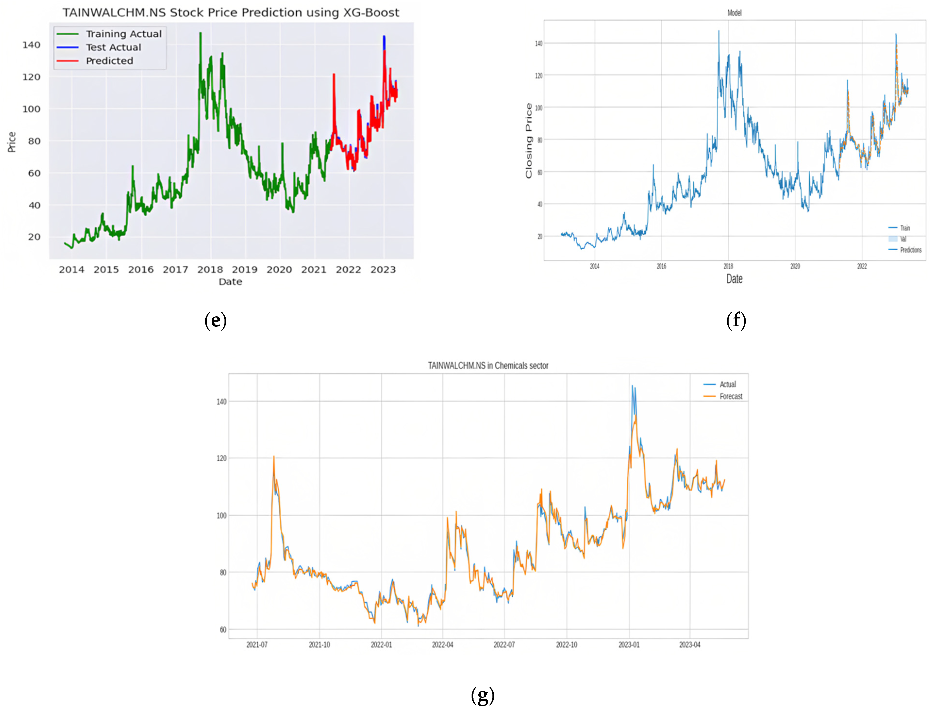 Machine learning in stock price trend forecasting cheap