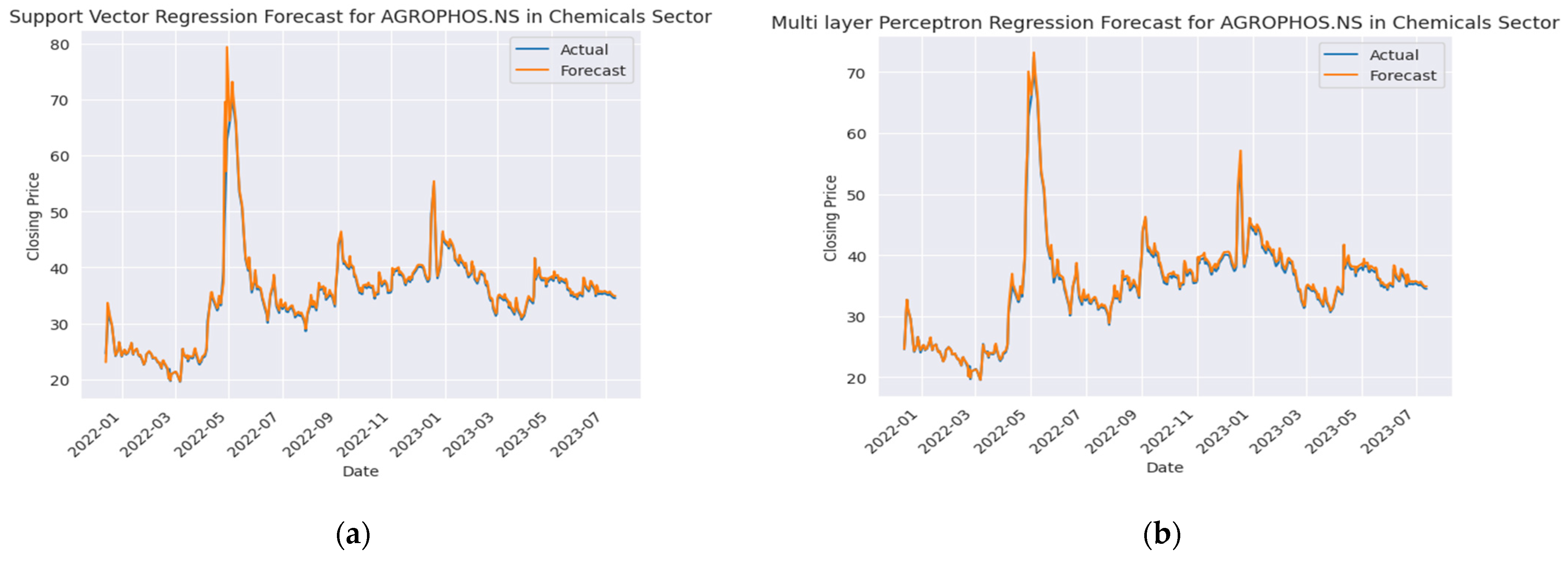 Ijfs 11 00094 g008a Ijfs 11 00094 g008a