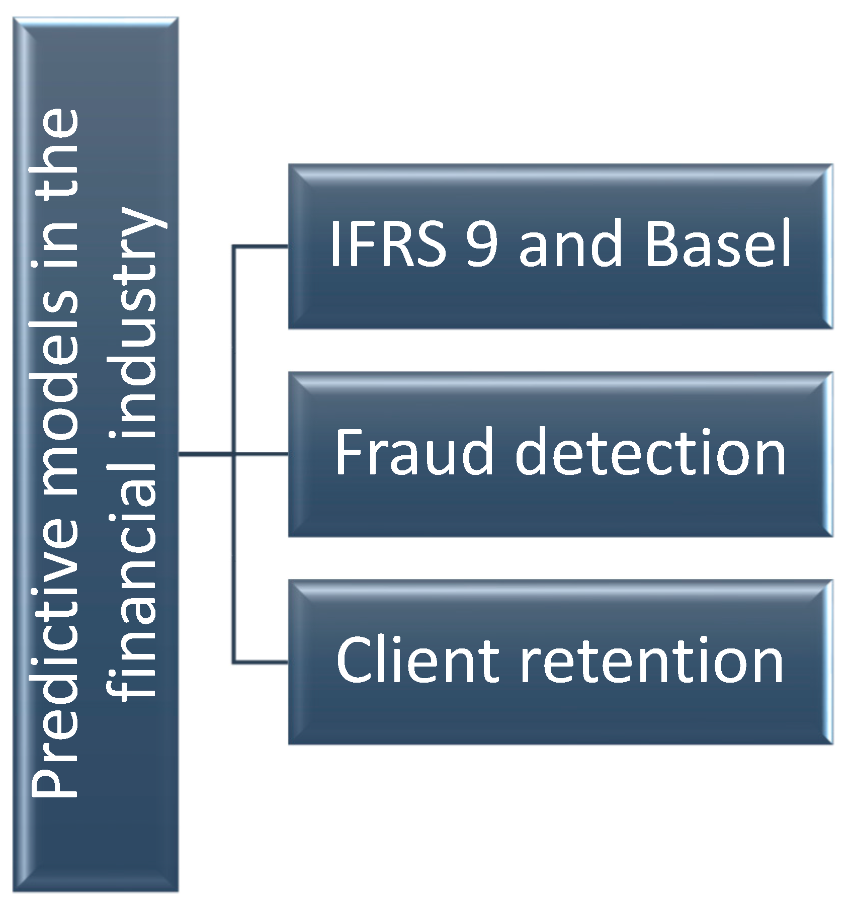 Ijfs 11 00098 g001 Ijfs 11 00098 g001