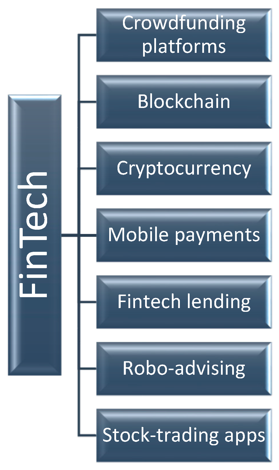 Ijfs 11 00098 g005 Ijfs 11 00098 g005