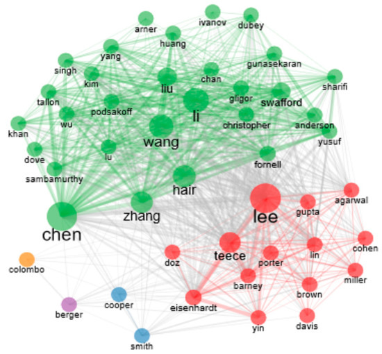 A Bibliometric Analysis of the FinTech Agility Literature ..., image size:550x510