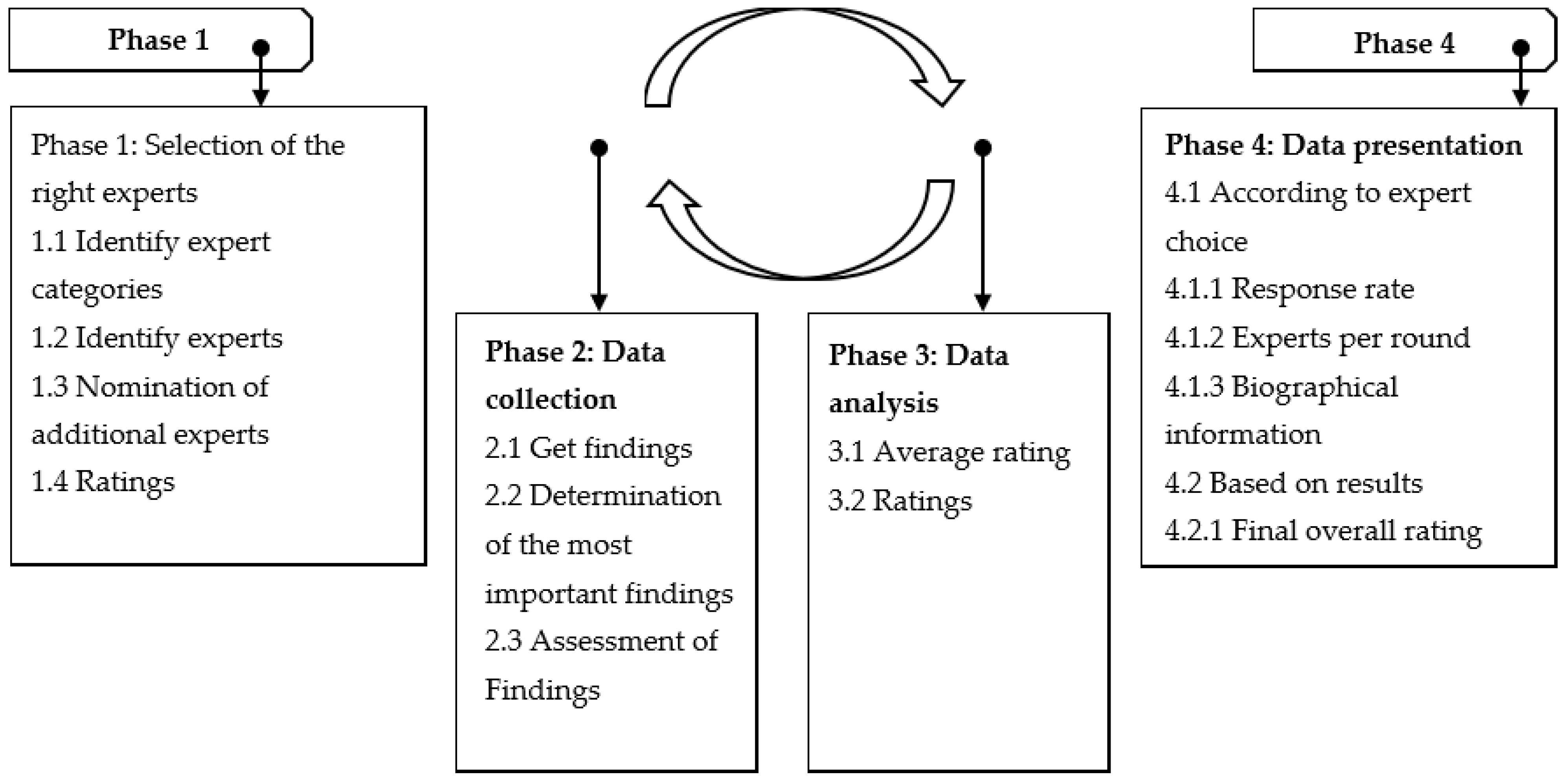 Ijfs 11 00135 g001 Ijfs 11 00135 g001