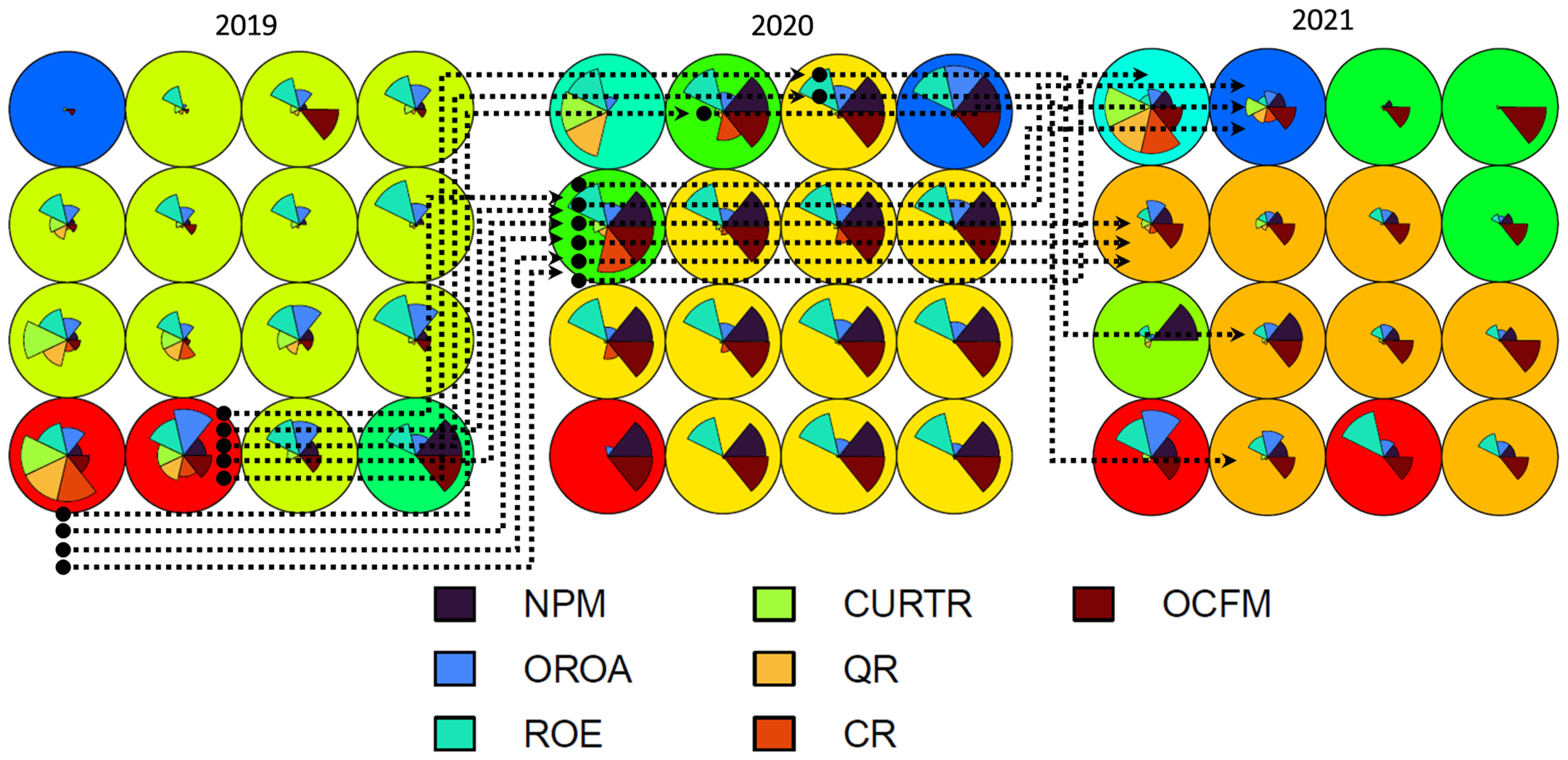 Ijfs 12 00016 g004 Ijfs 12 00016 g004