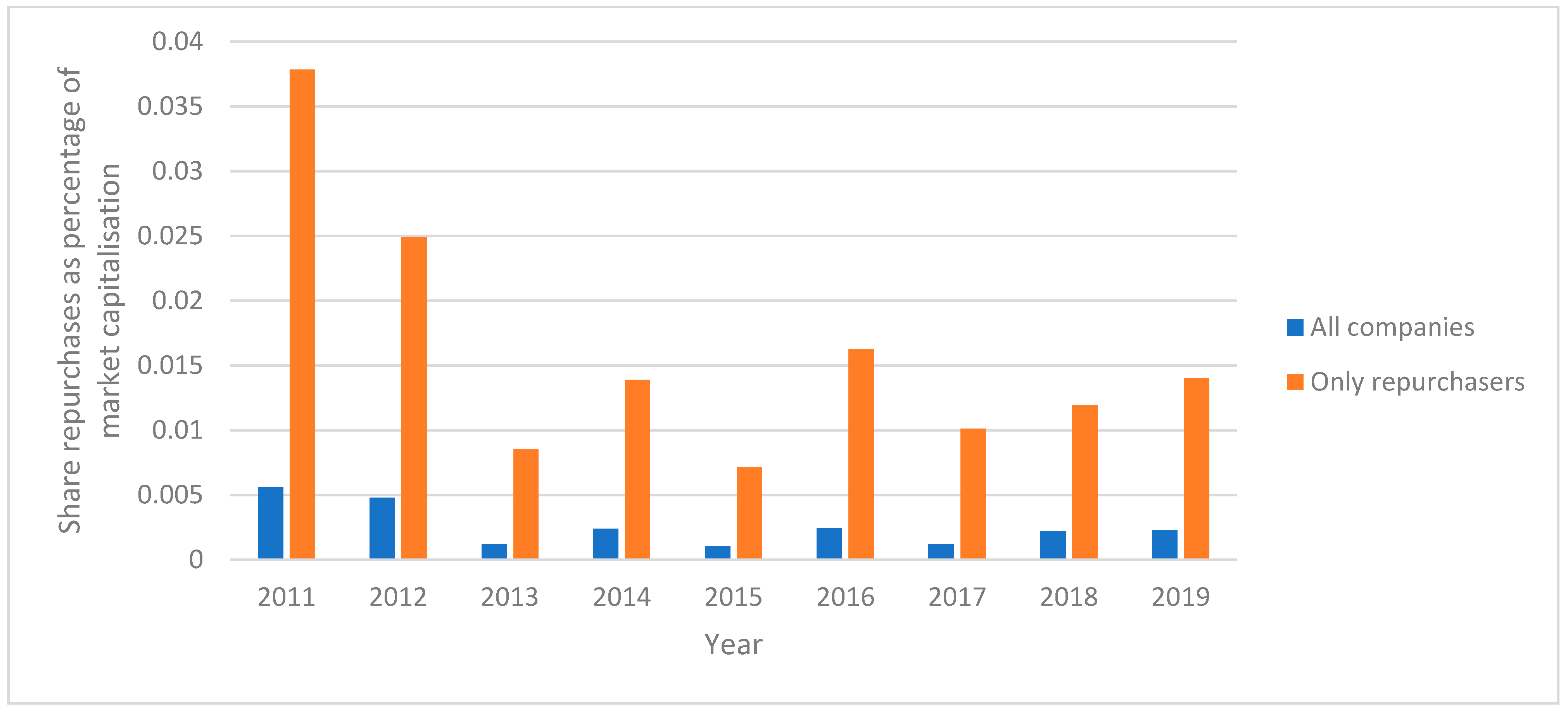Ijfs 12 00057 g002 Ijfs 12 00057 g002