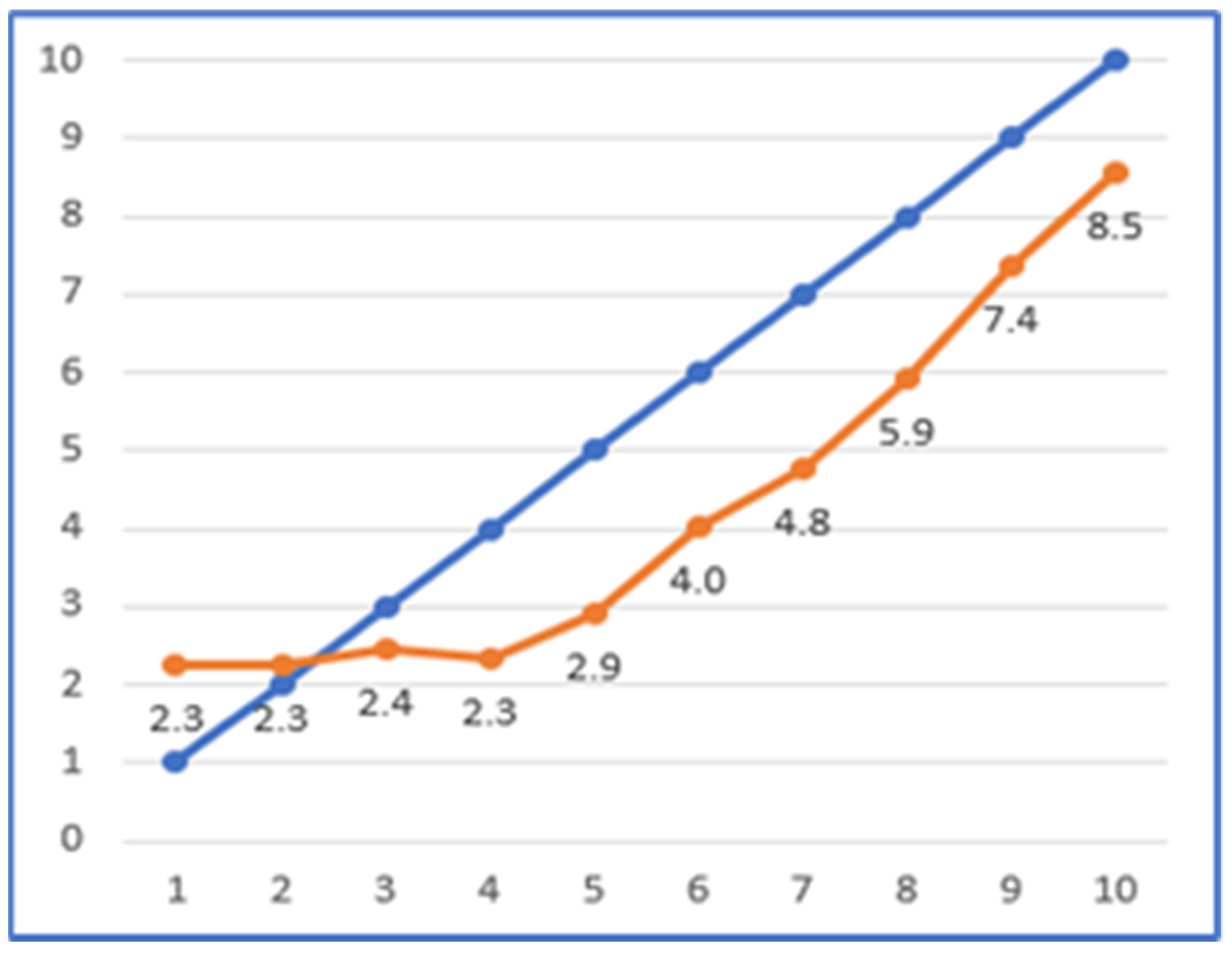 Ijfs 12 00081 g004 Ijfs 12 00081 g004