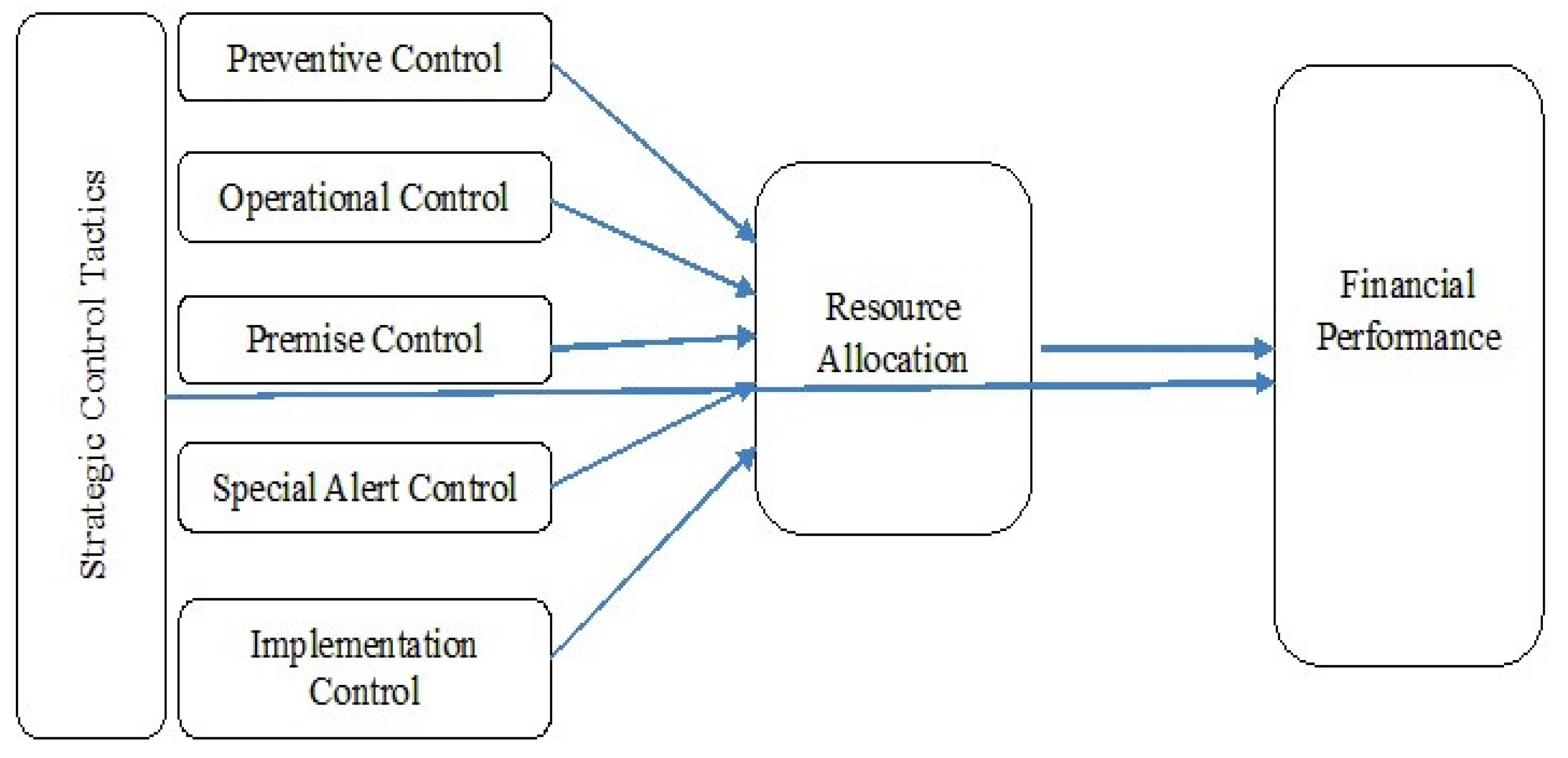 Ijfs 12 00090 g001 Ijfs 12 00090 g001