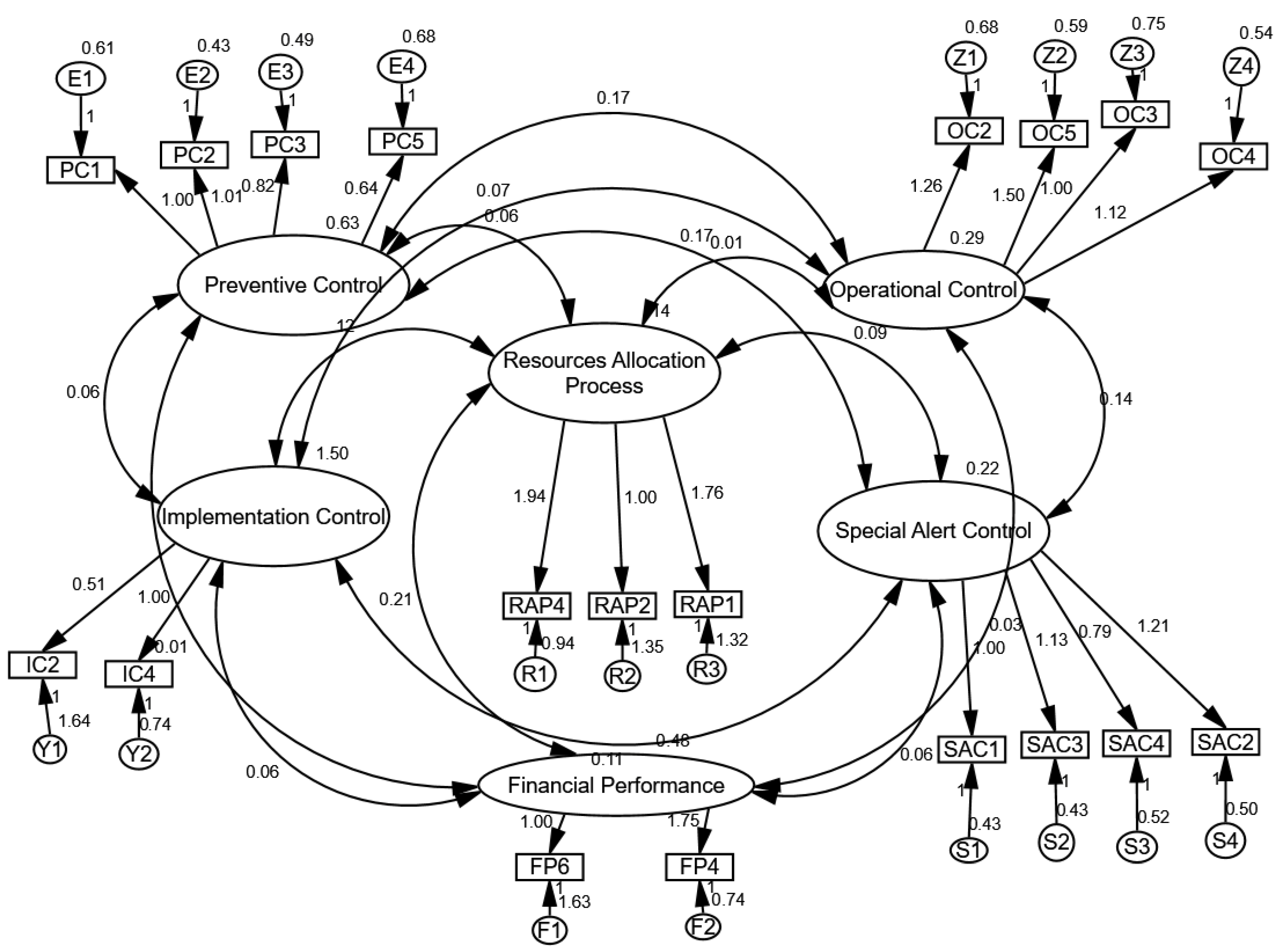Ijfs 12 00090 g002 Ijfs 12 00090 g002
