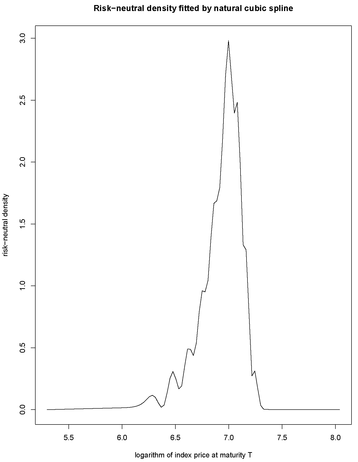 Ijfs 12 00127 g002 Ijfs 12 00127 g002