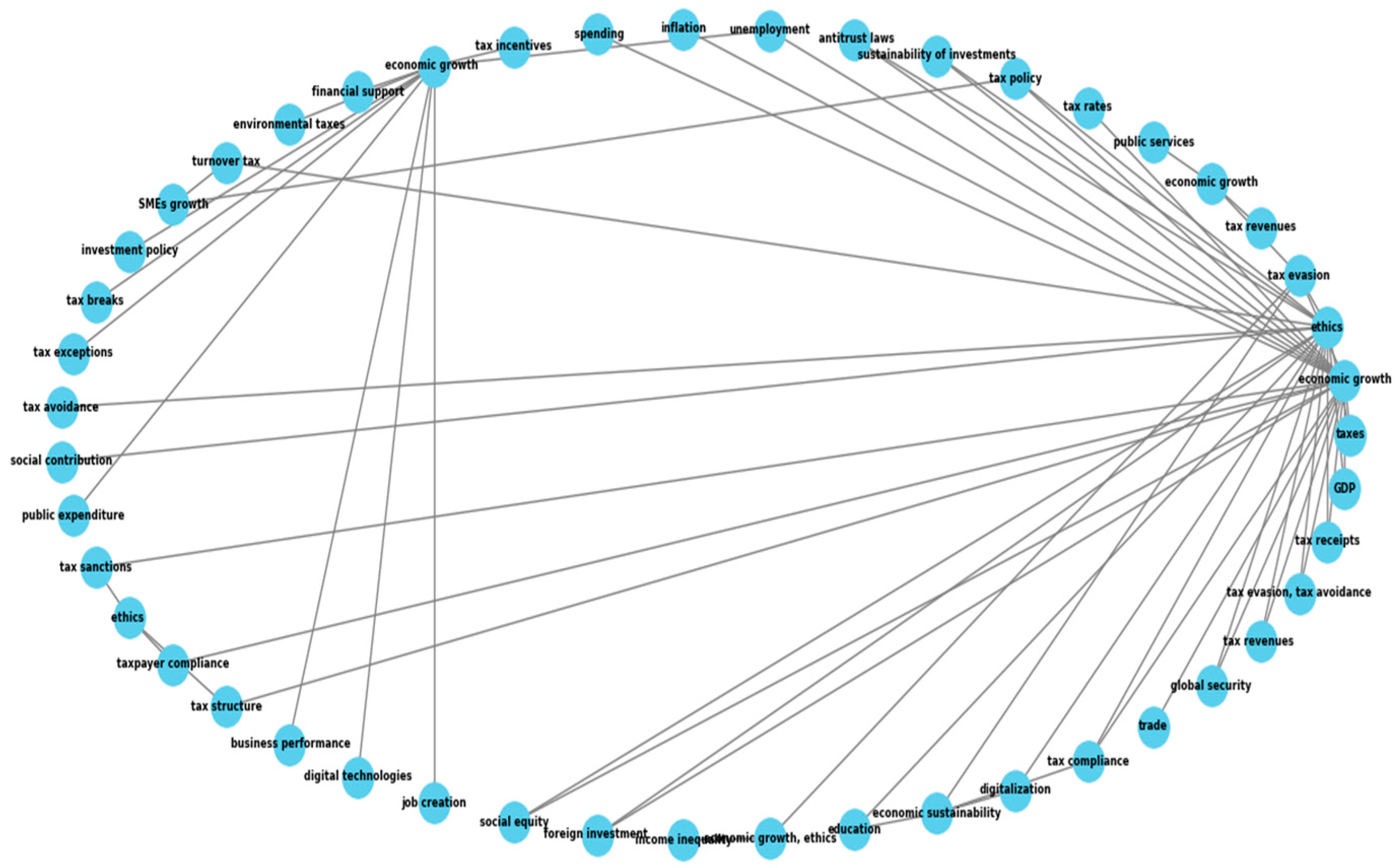 Ijfs 13 00014 g001 Ijfs 13 00014 g001