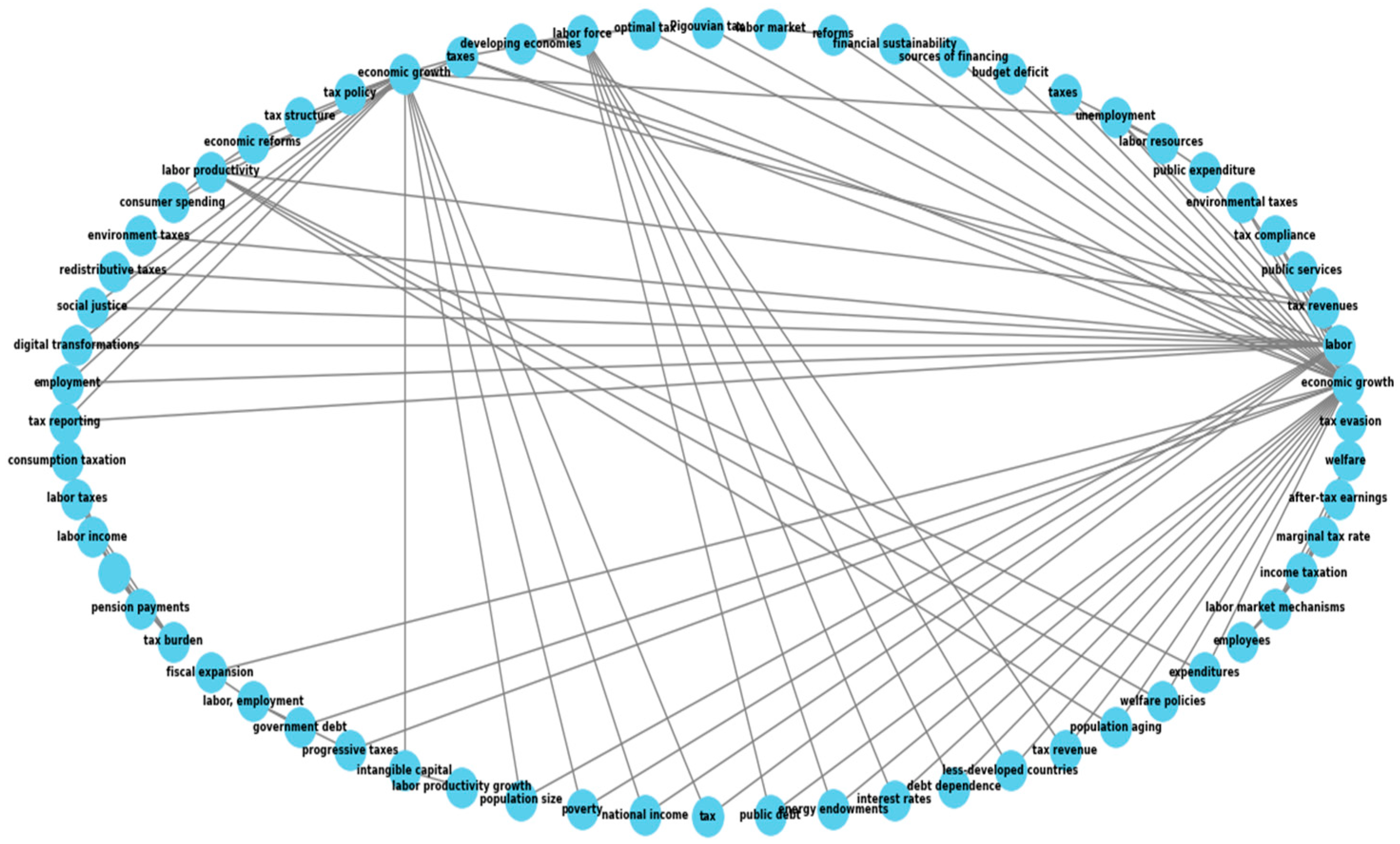 Ijfs 13 00014 g002 Ijfs 13 00014 g002