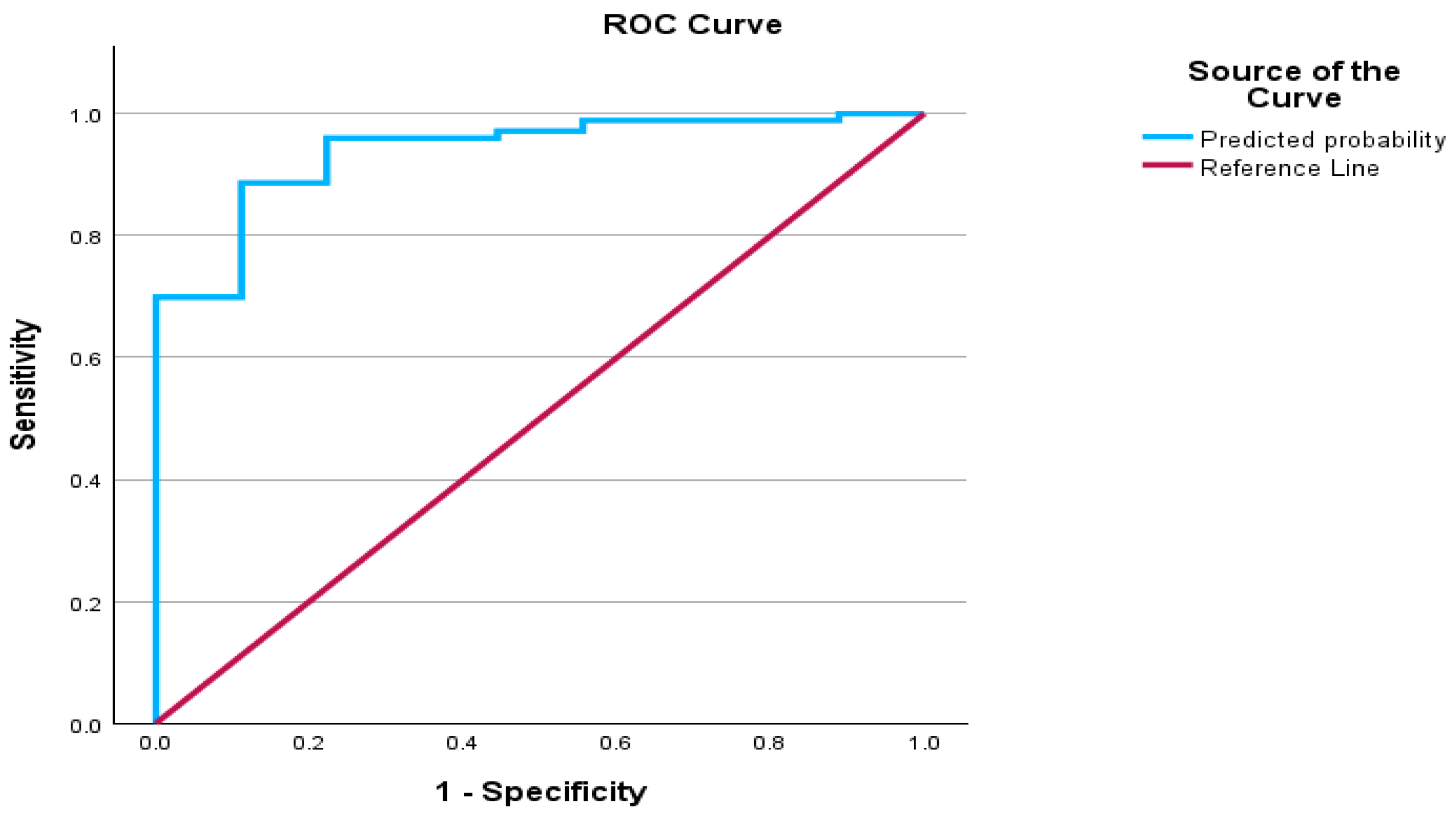 Ijfs 13 00014 g003 Ijfs 13 00014 g003