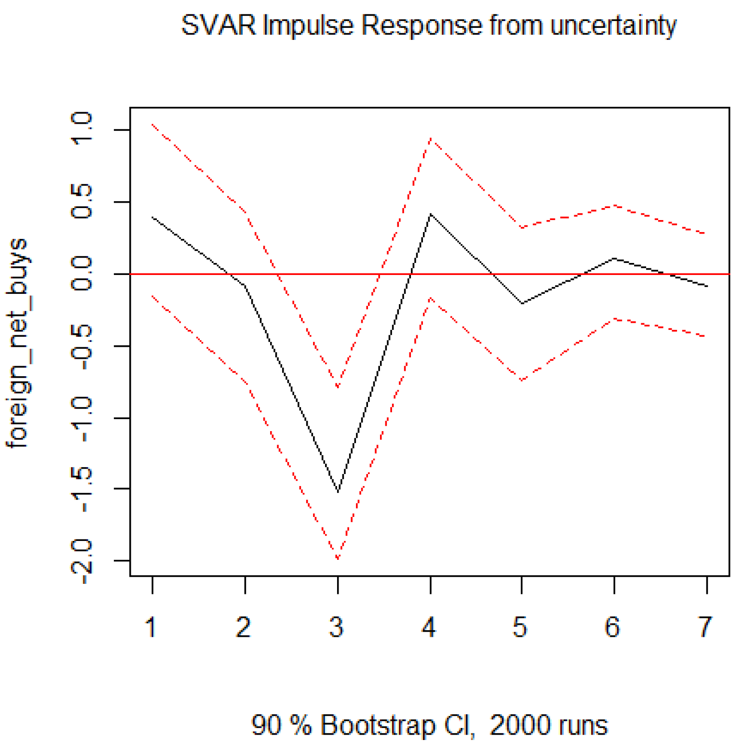 Ijfs 13 00035 g001 Ijfs 13 00035 g001