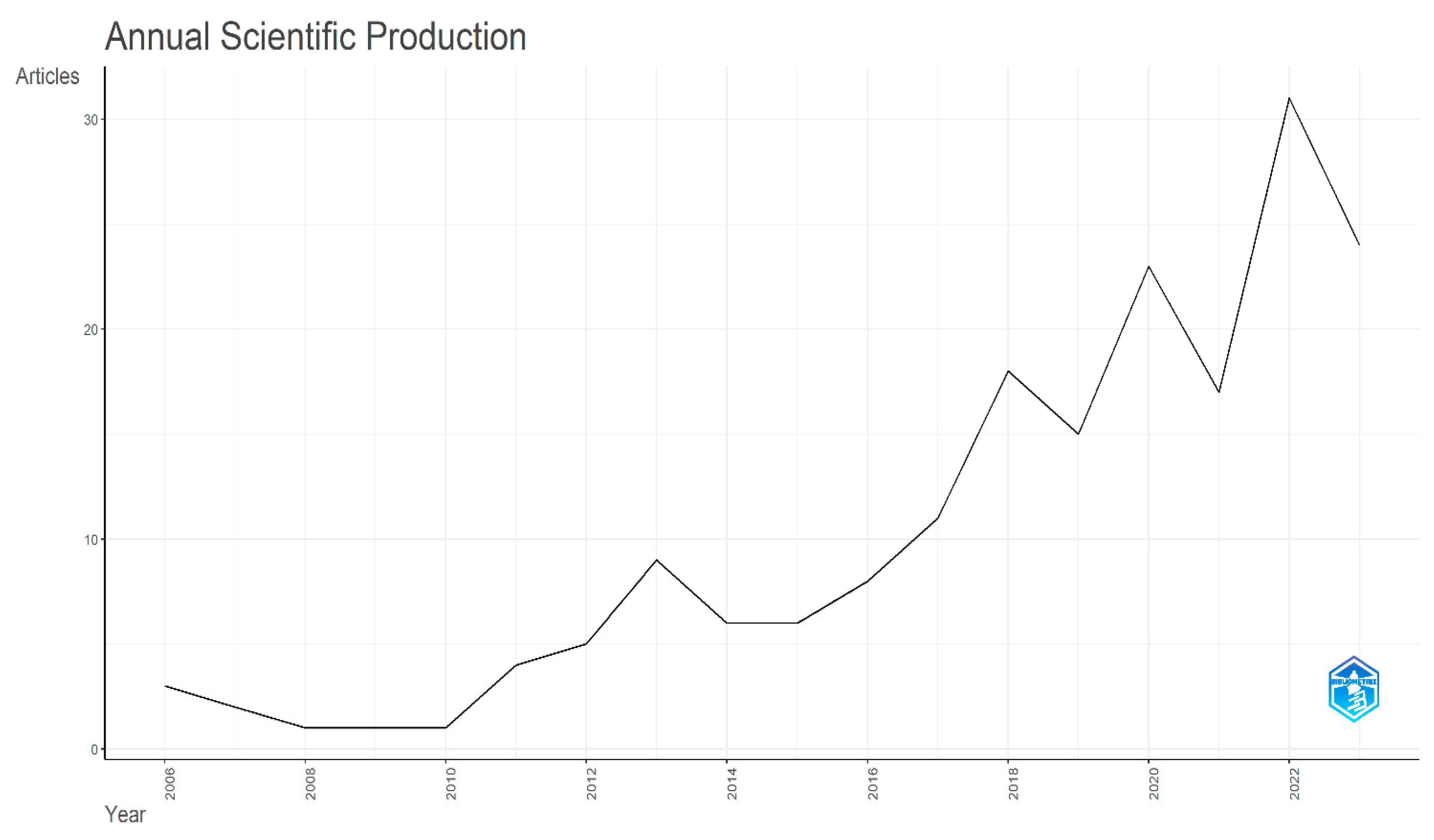 Ijfs 13 00077 sch001